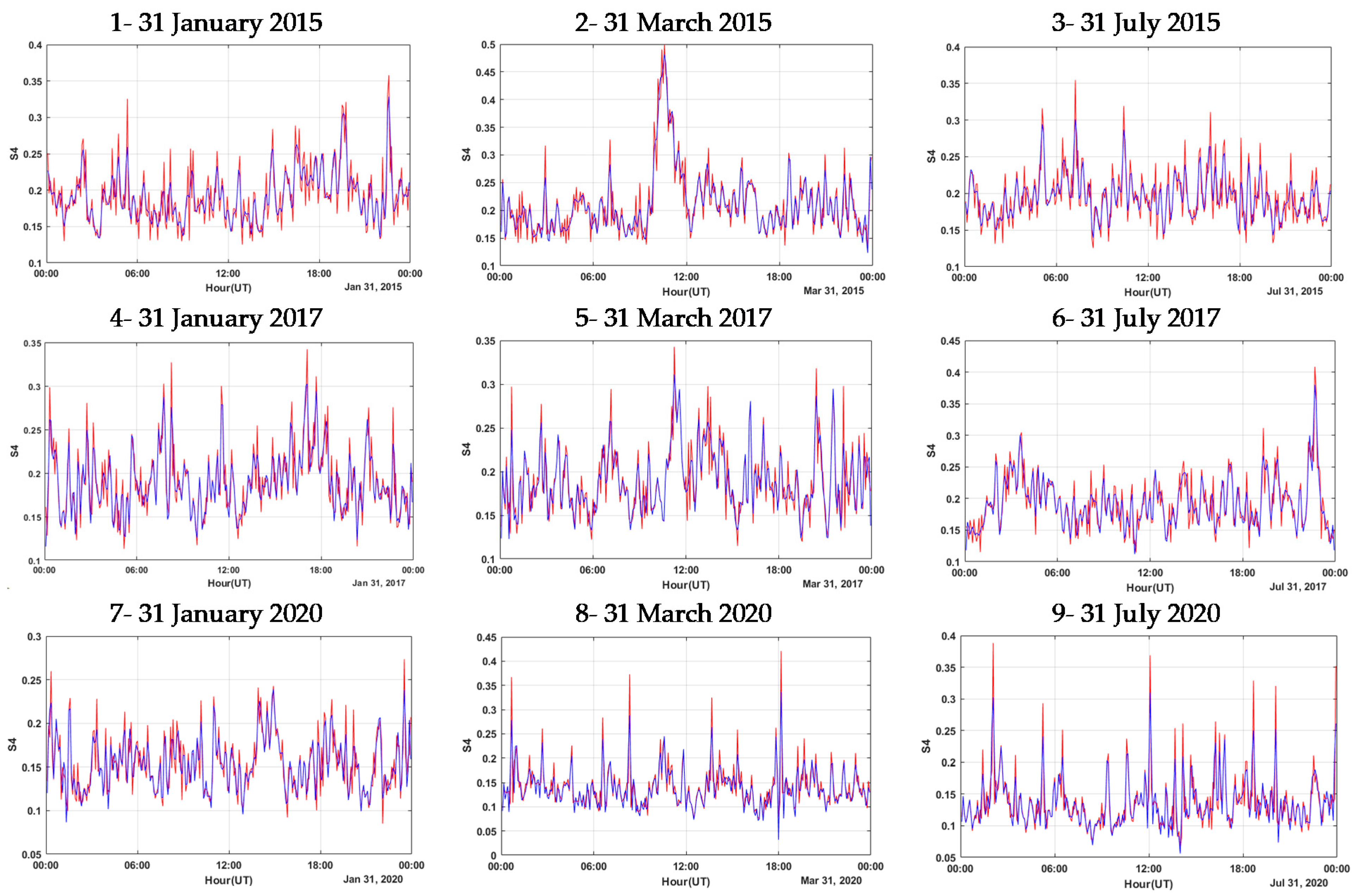 Remotesensing 13 02092 g003