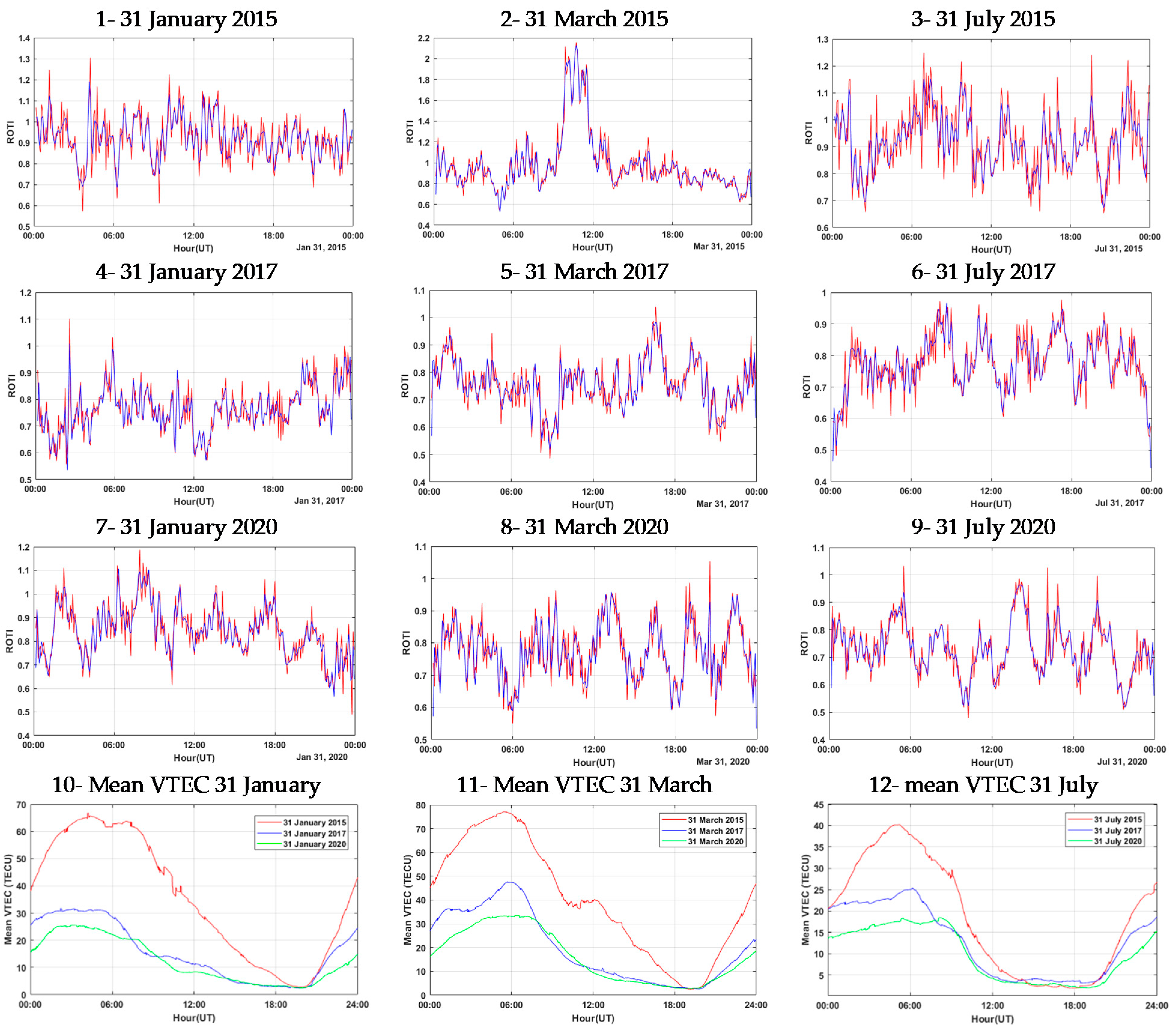 Remotesensing 13 02092 g004