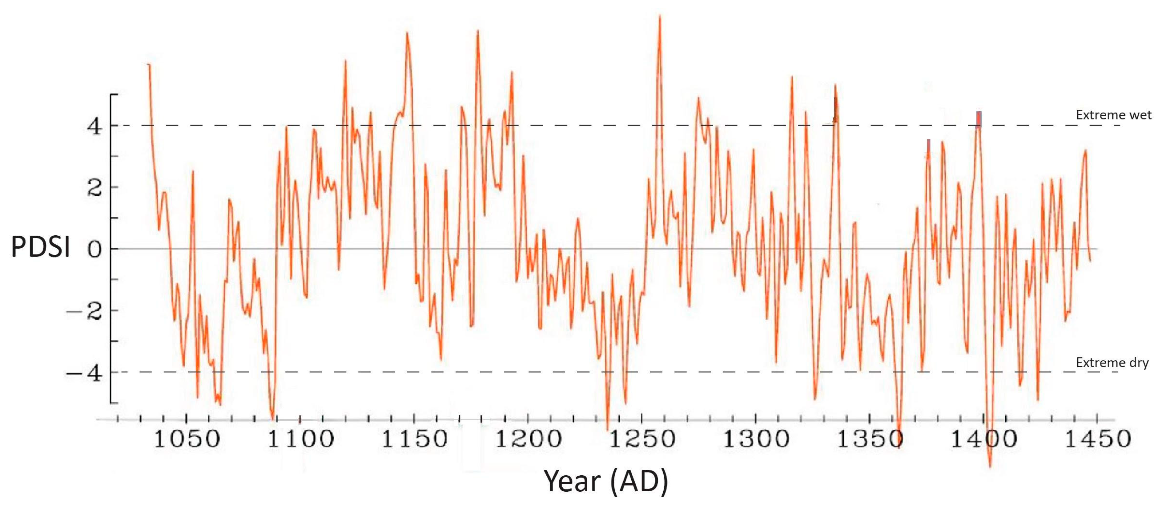 Remotesensing 13 02094 g003
