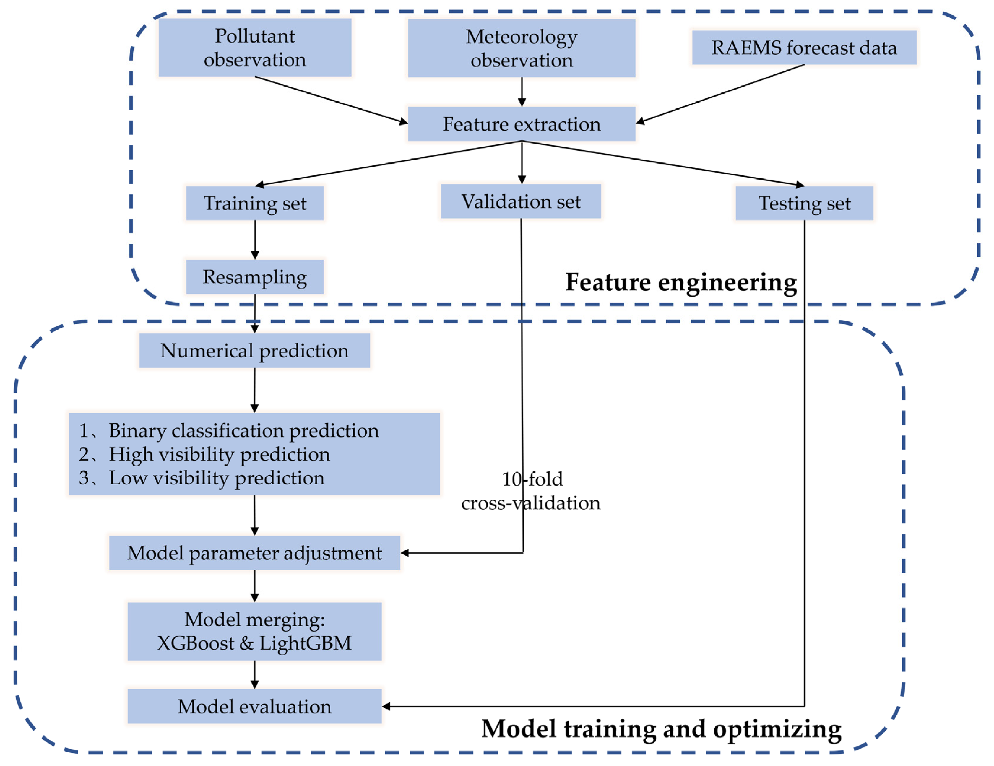 Remotesensing 13 02096 g002
