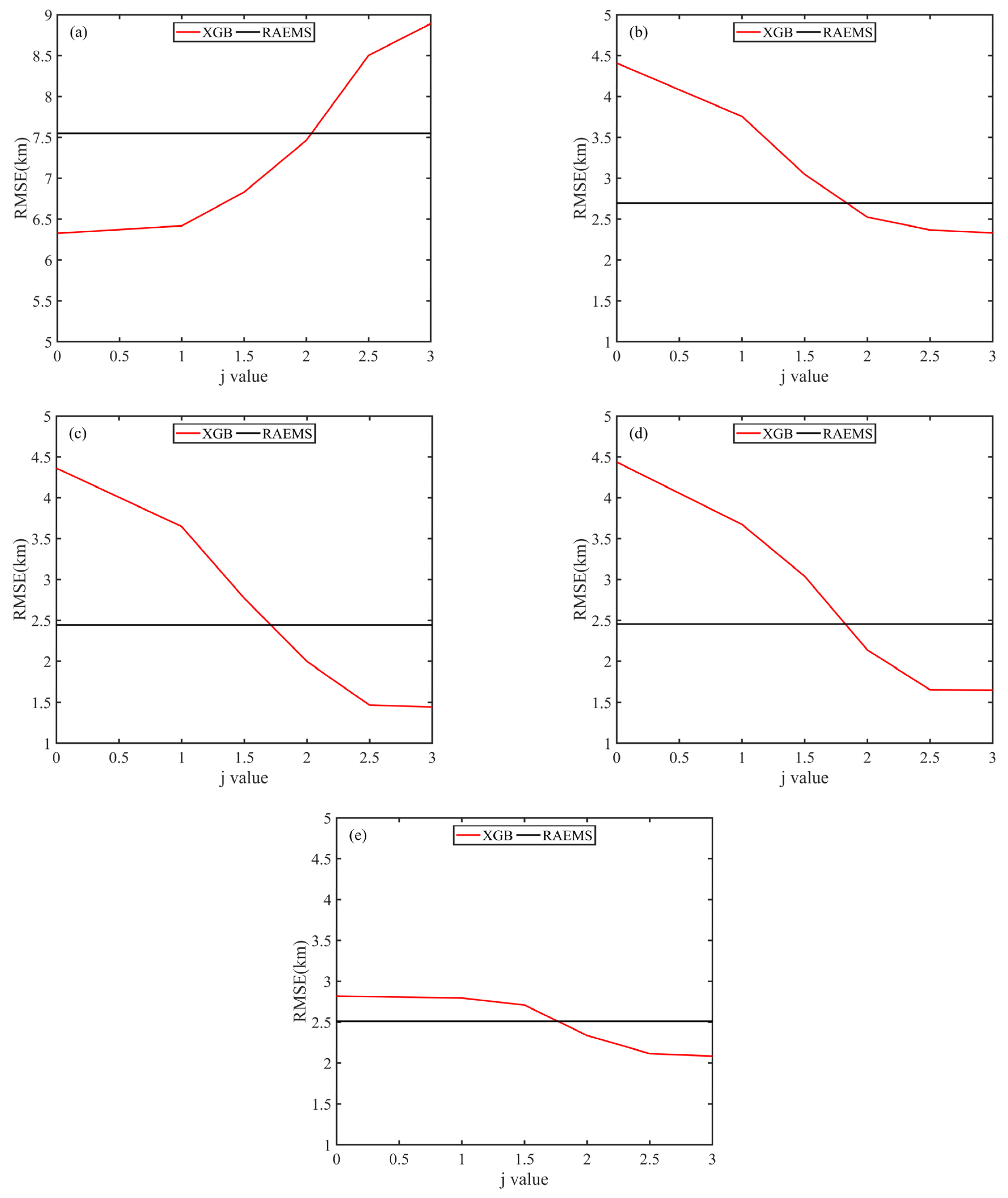Remotesensing 13 02096 g003