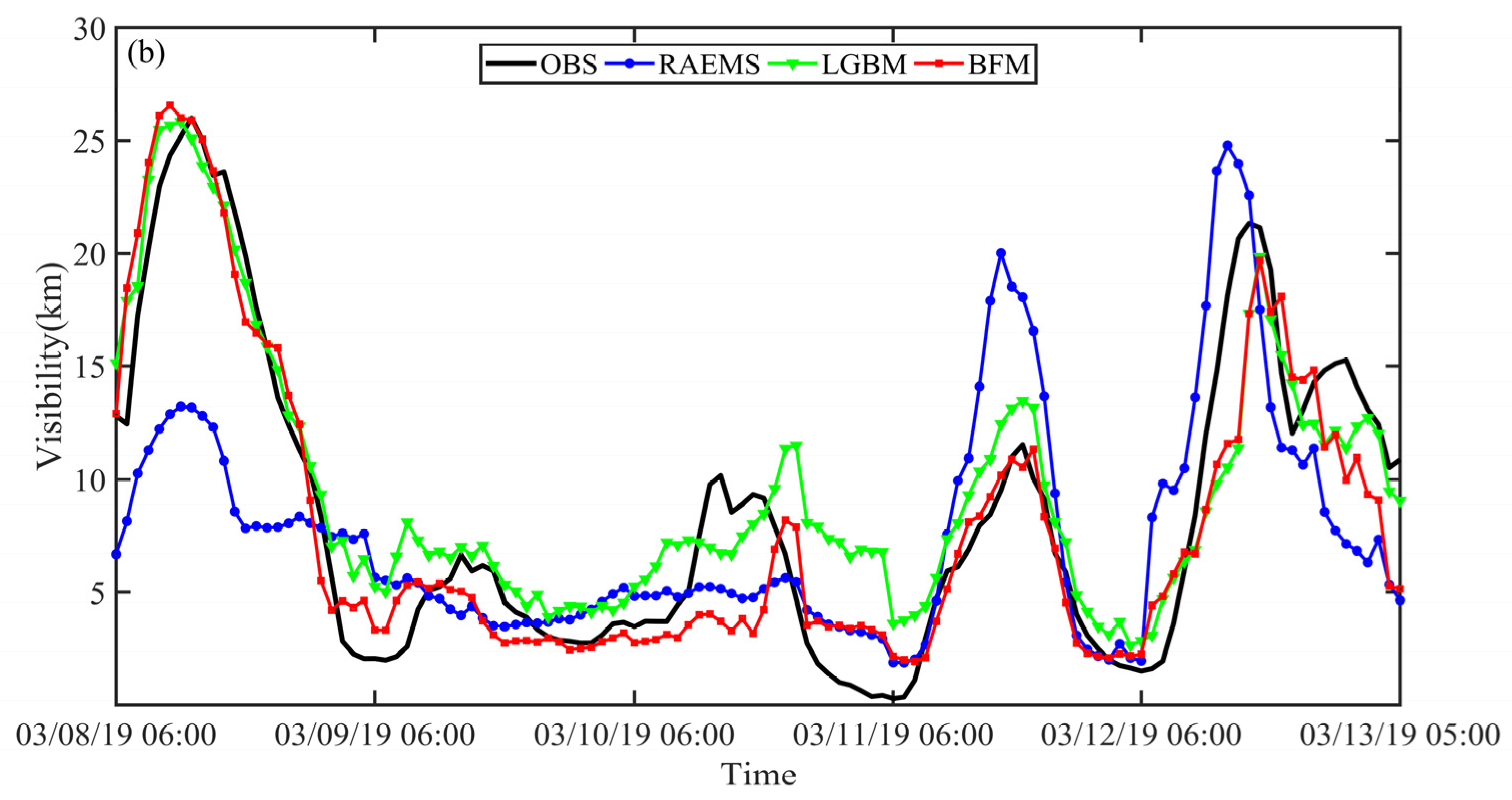 Remotesensing 13 02096 g004b