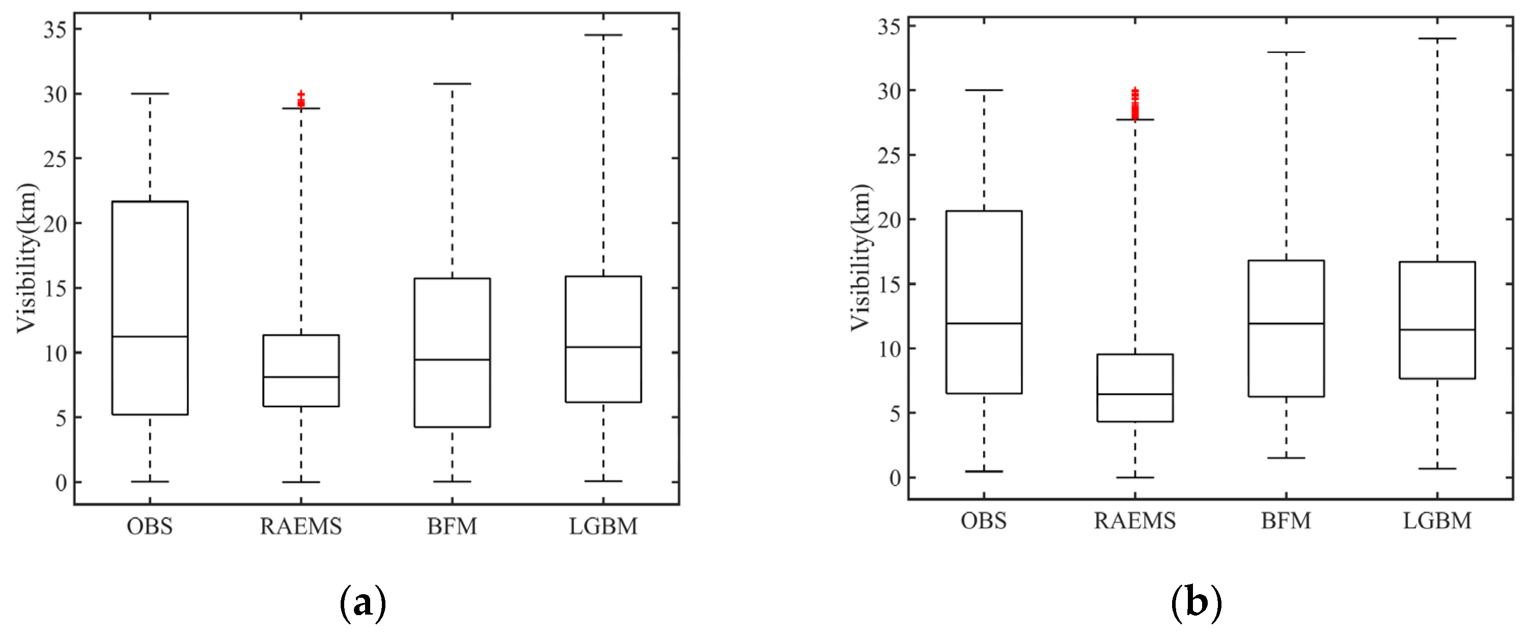 Remotesensing 13 02096 g006a