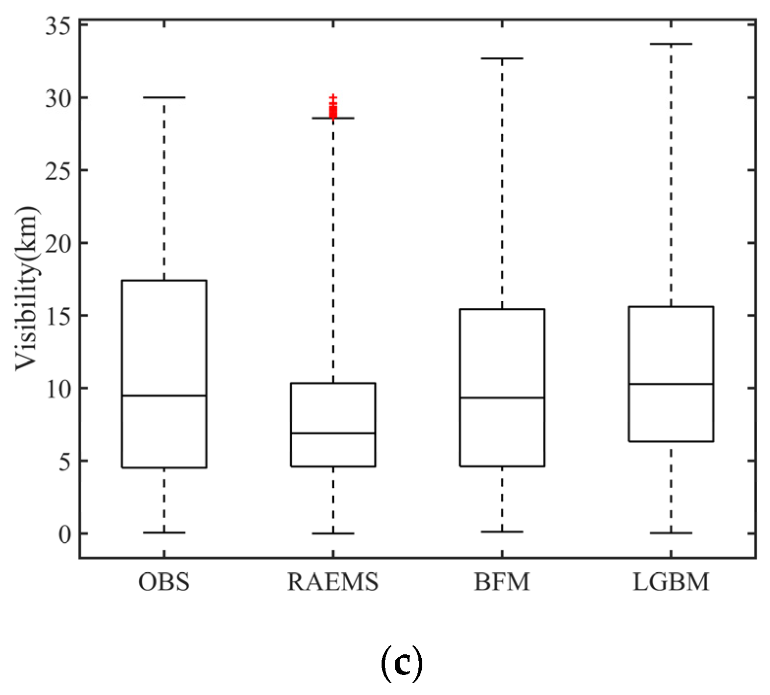 Remotesensing 13 02096 g006b