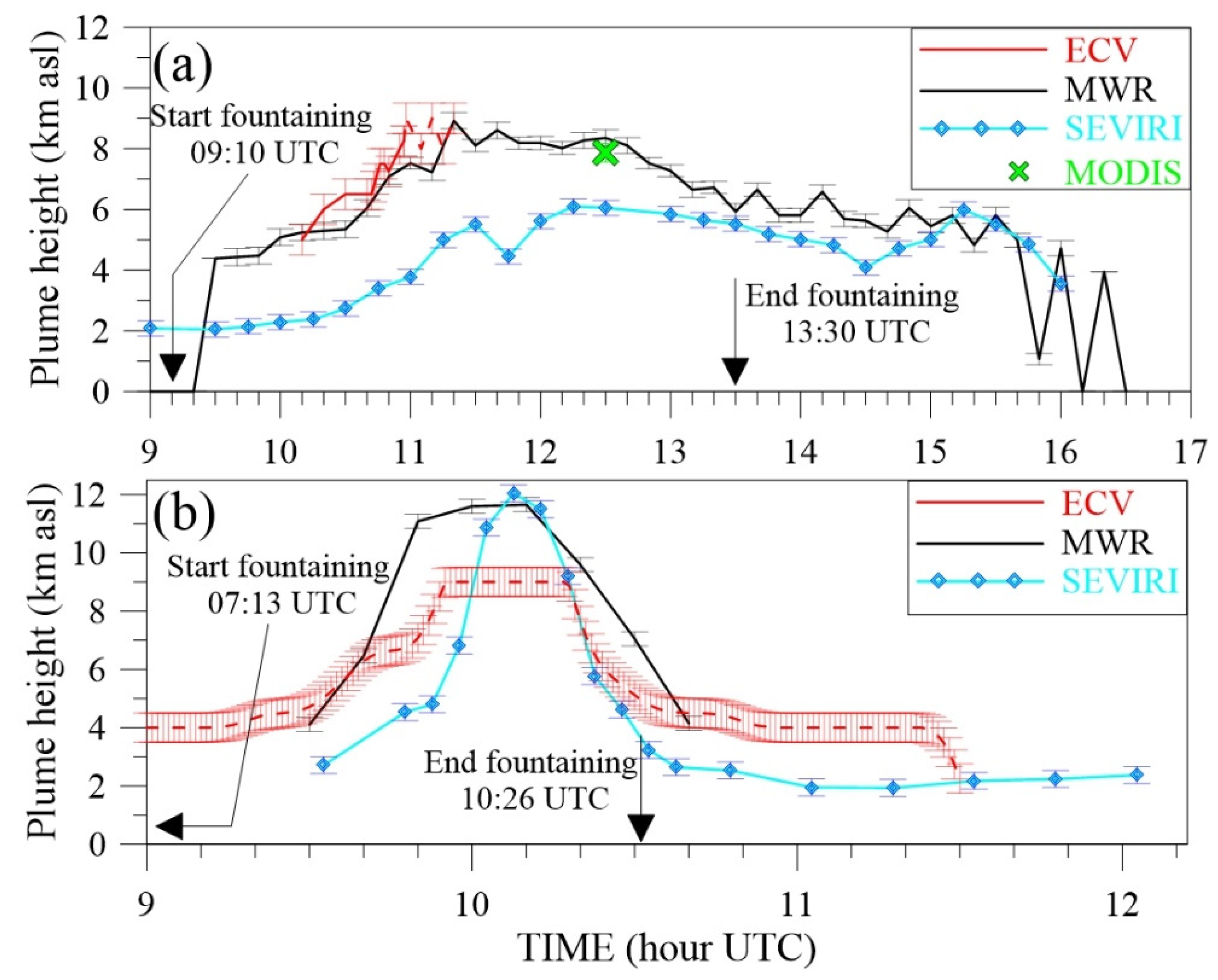 Remotesensing 13 02097 g003