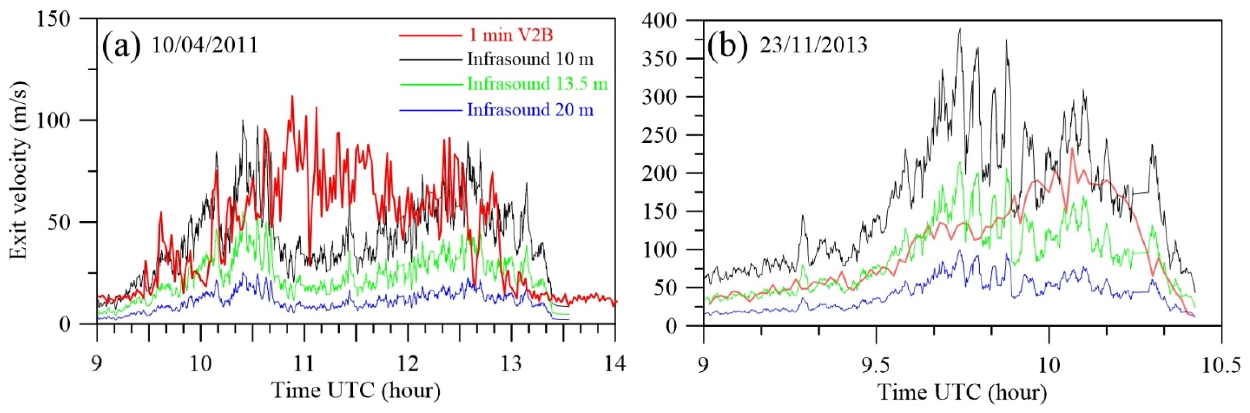 Remotesensing 13 02097 g004