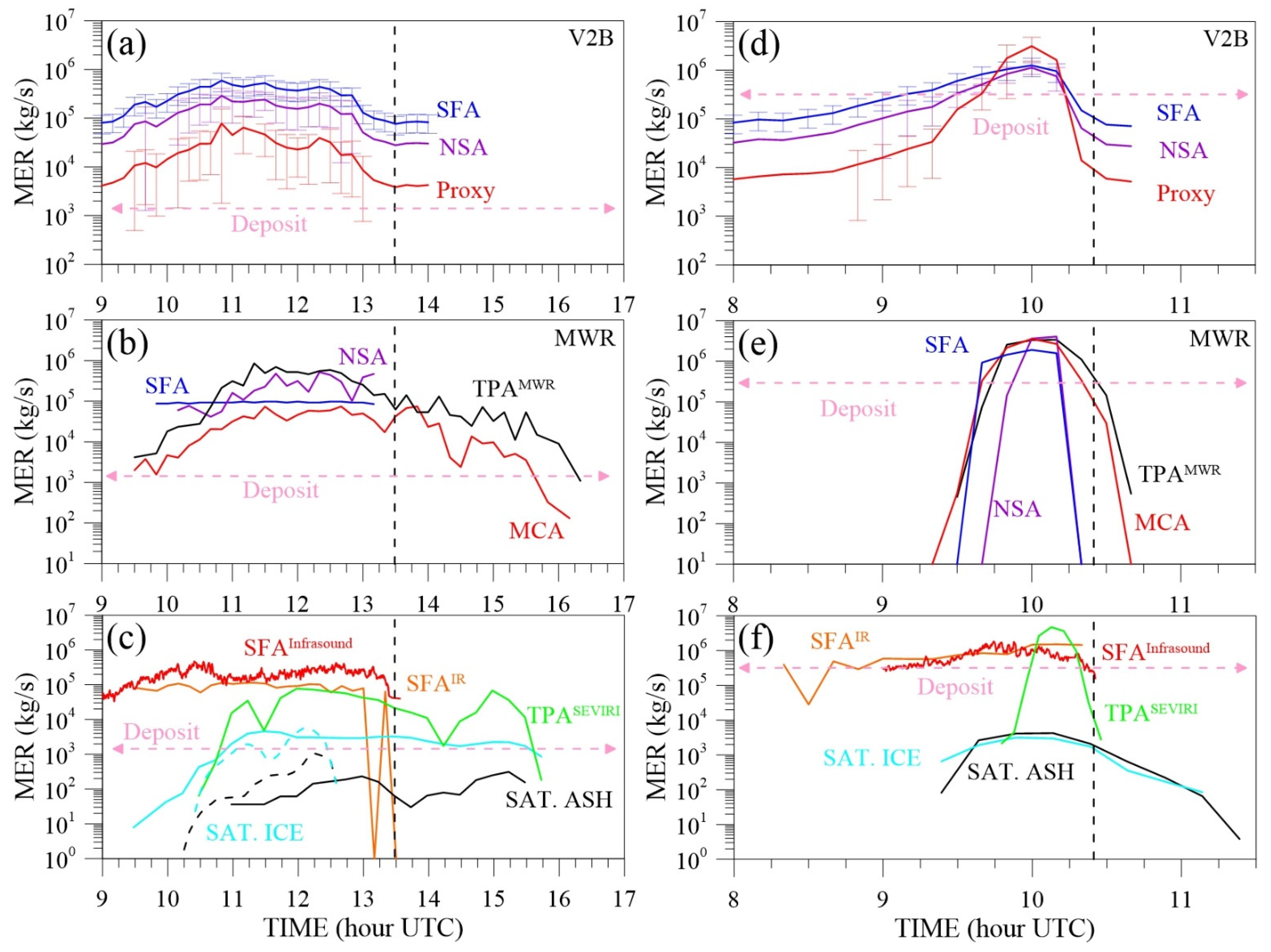 Remotesensing 13 02097 g006