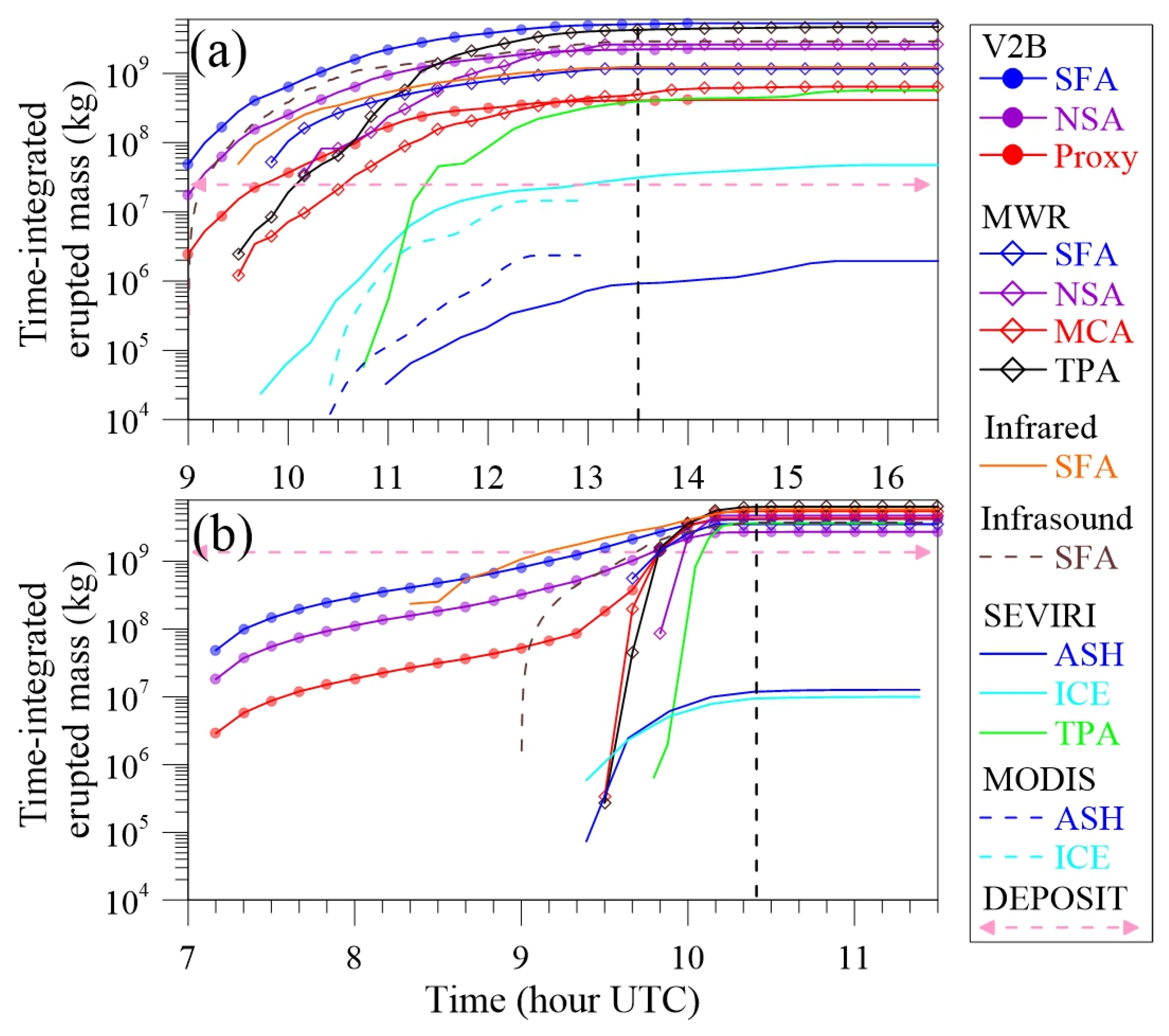 Remotesensing 13 02097 g007