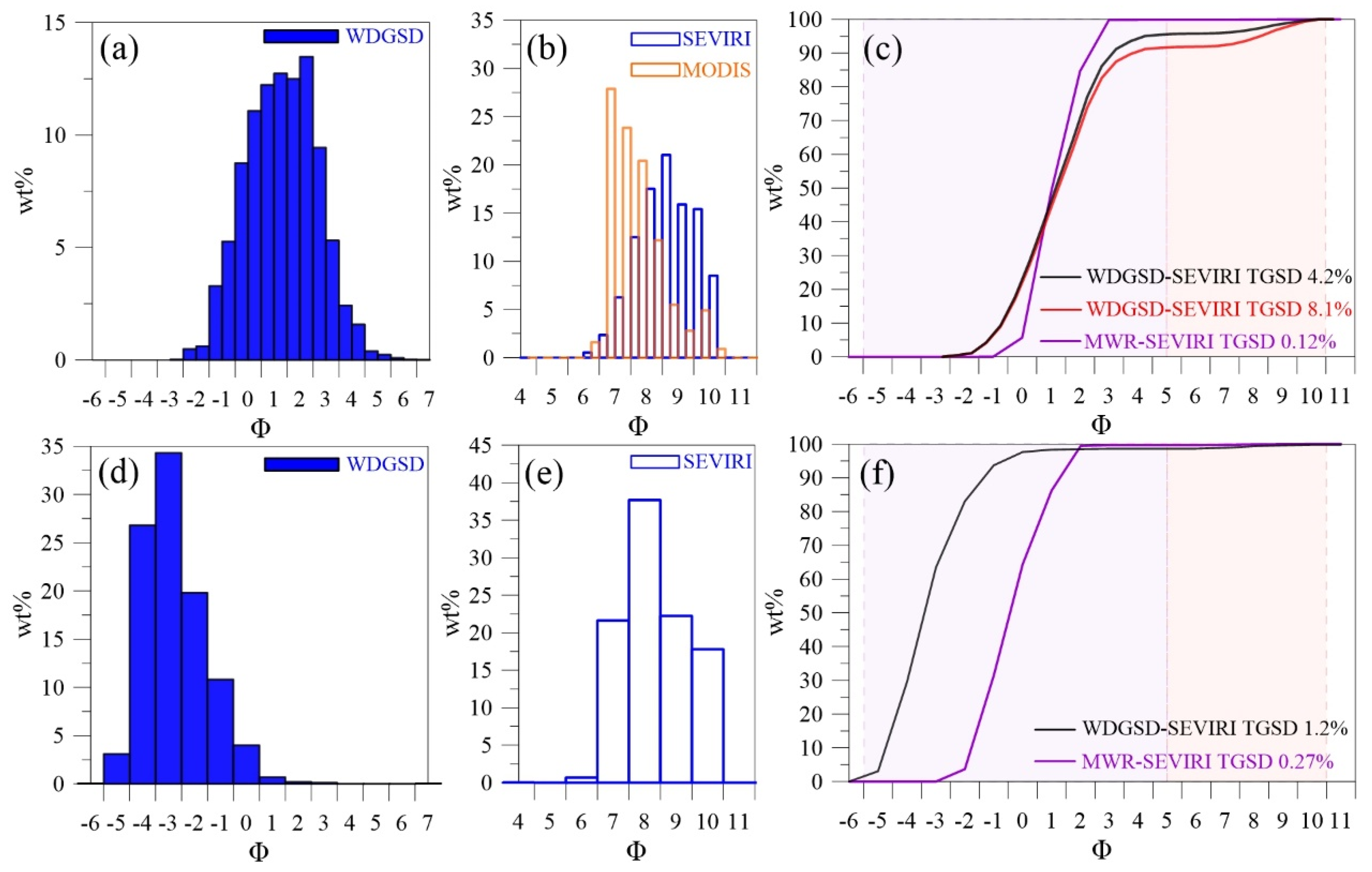 Remotesensing 13 02097 g008