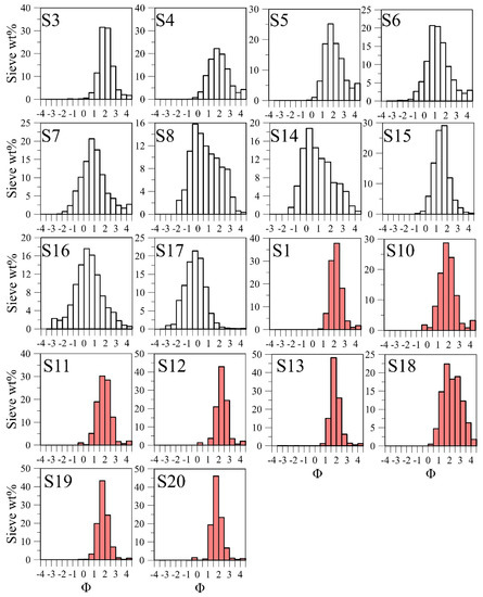 Remotesensing 13 02097 g0a1