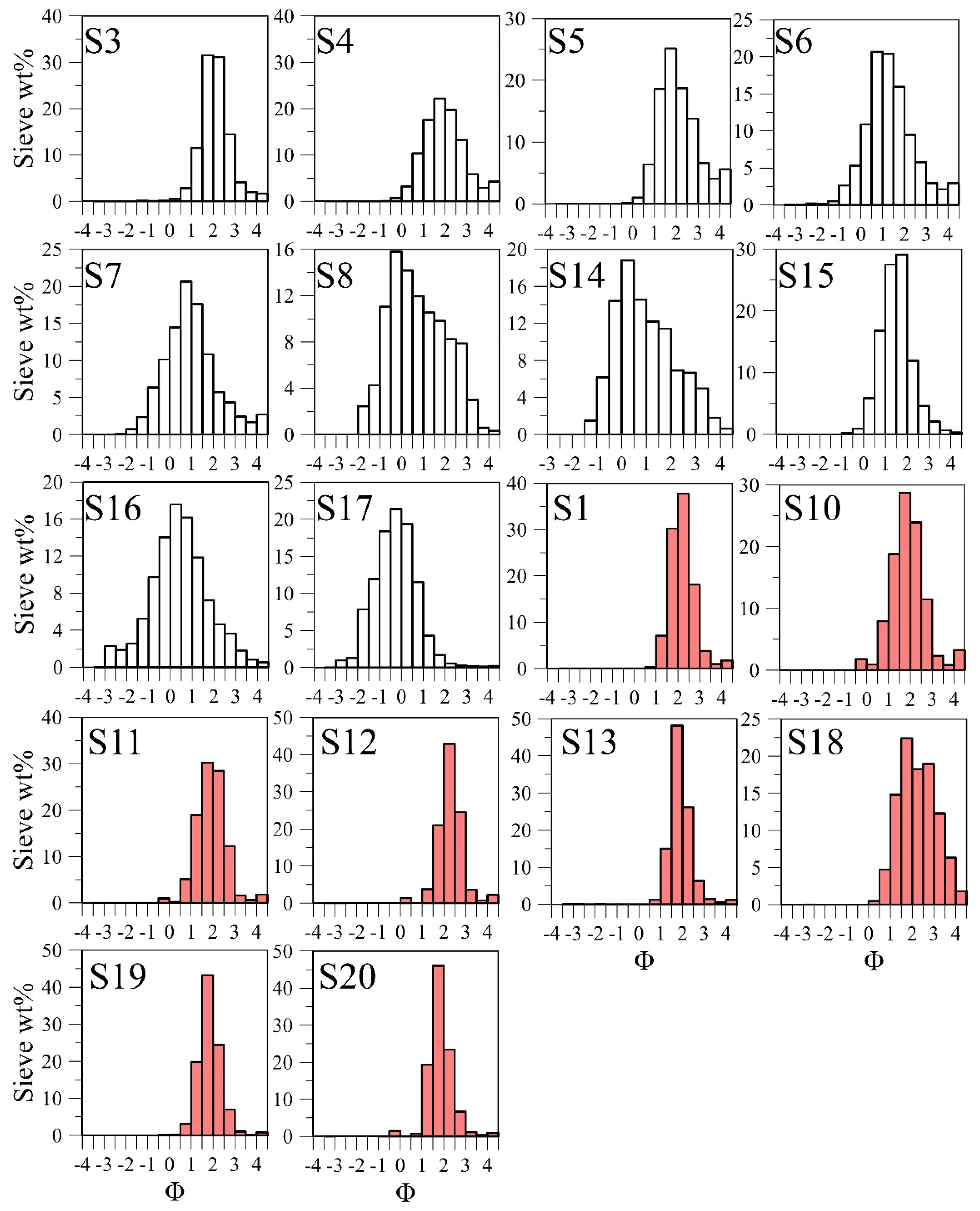 Remotesensing 13 02097 g0a1