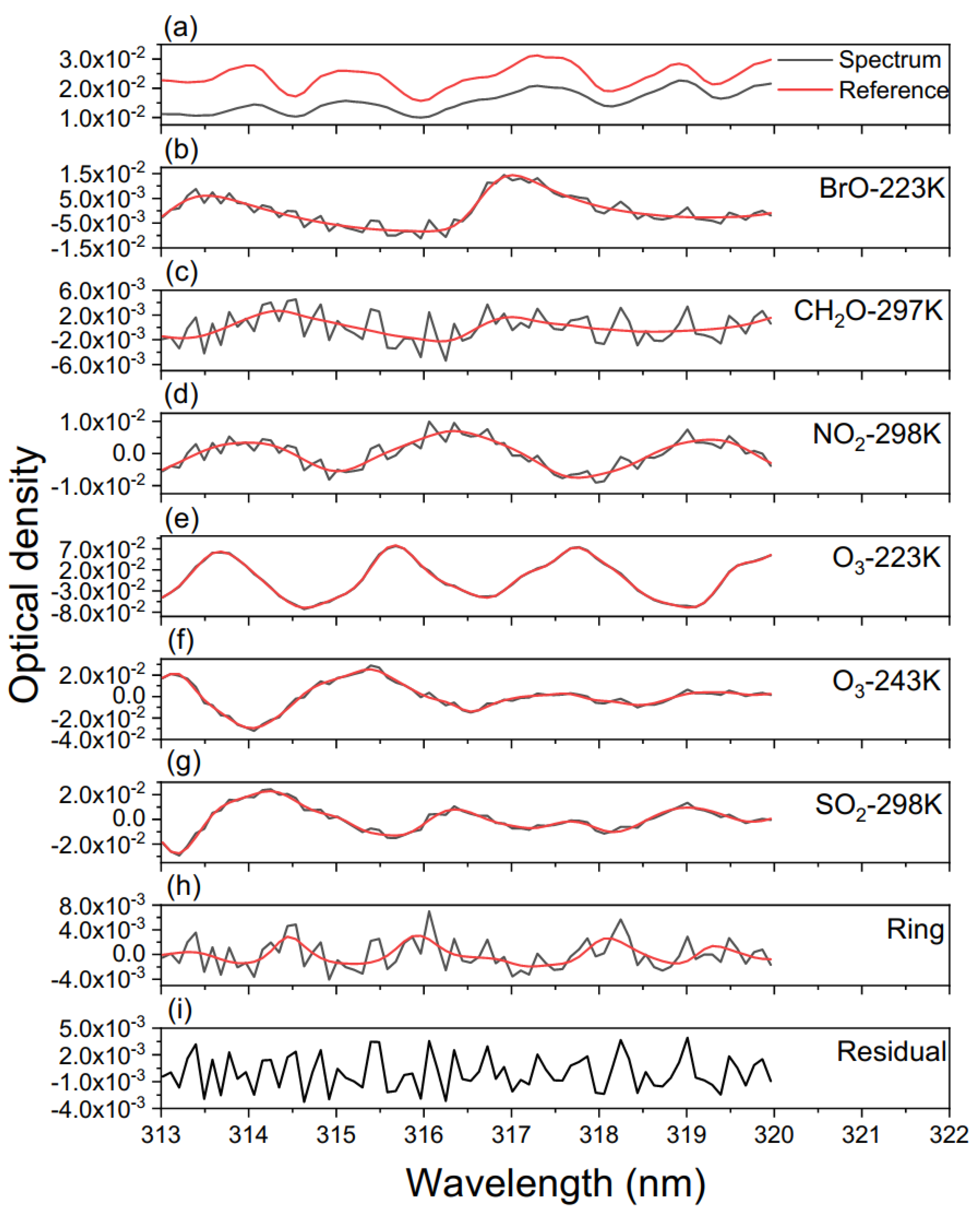 Remotesensing 13 02098 g002
