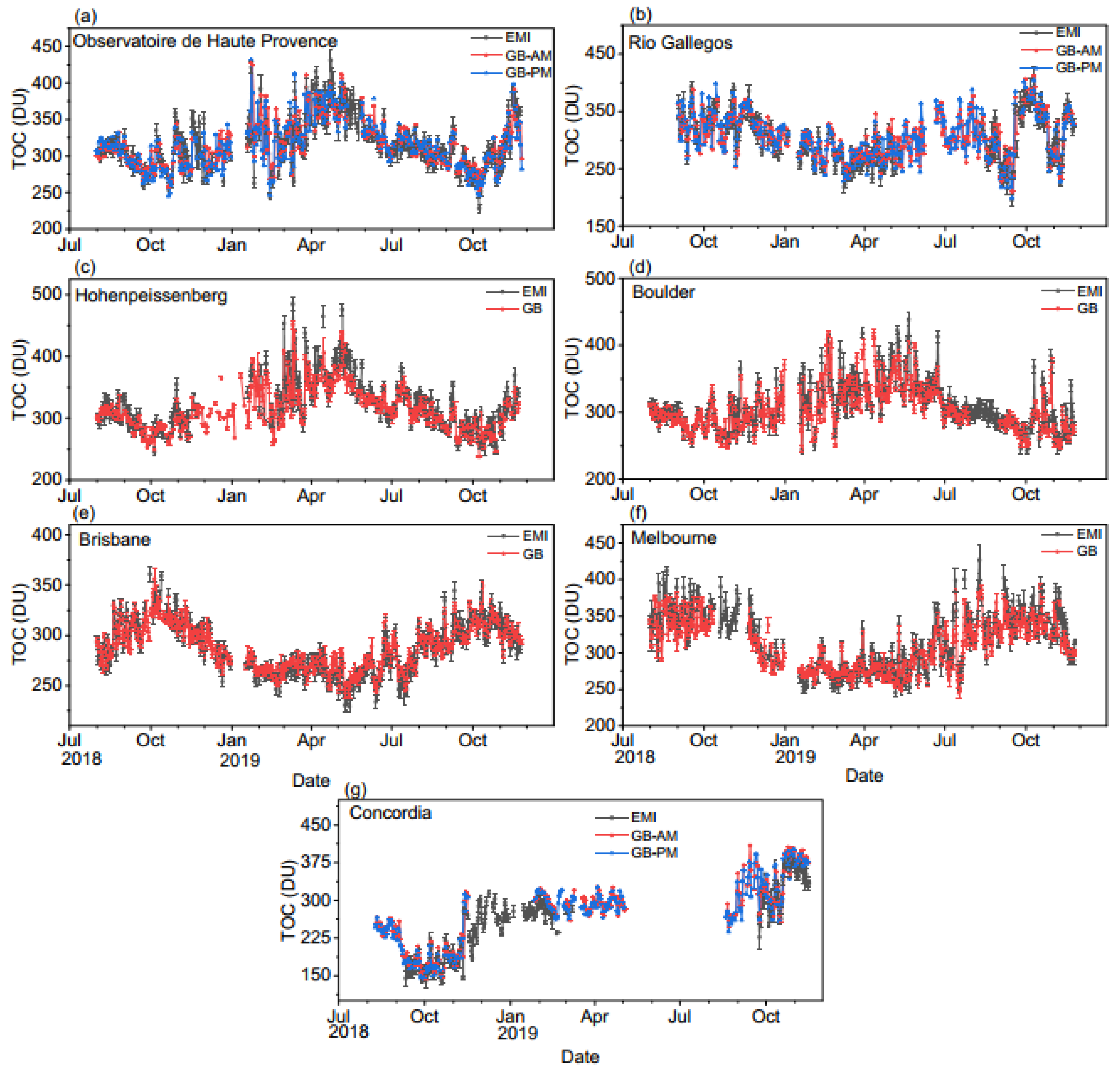 Remotesensing 13 02098 g007