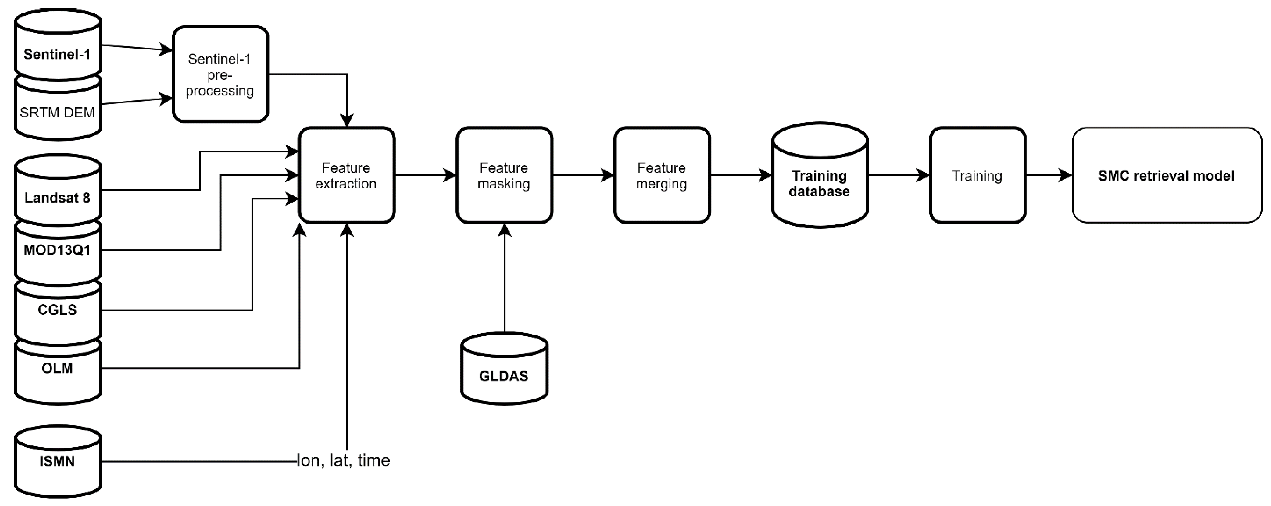 Remotesensing 13 02099 g002