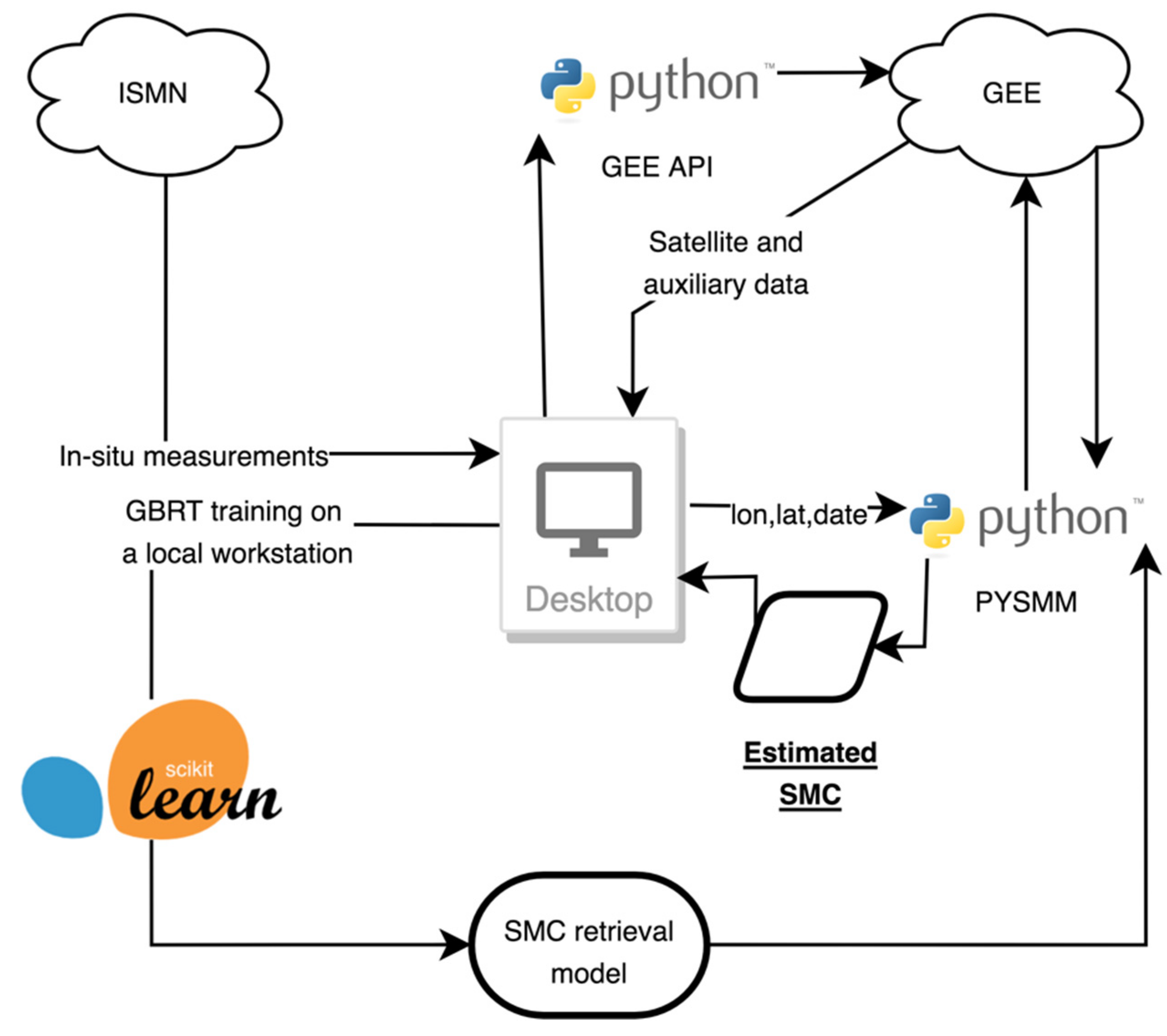 Remotesensing 13 02099 g004