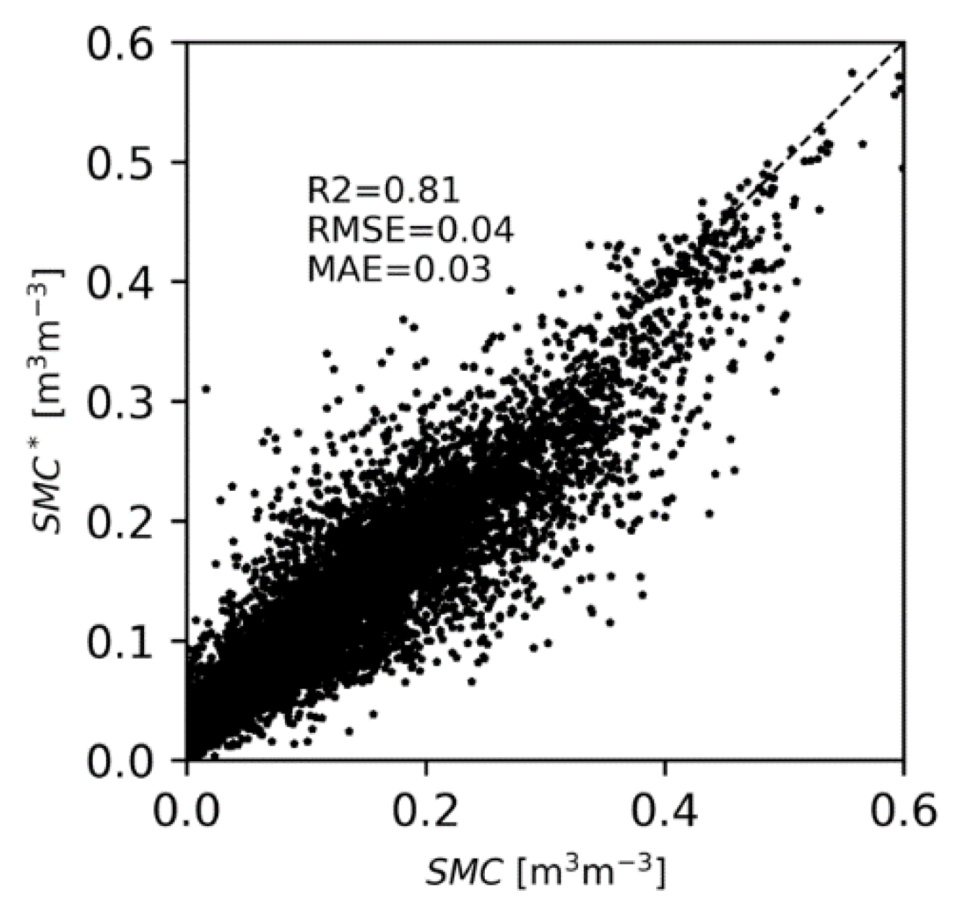 Remotesensing 13 02099 g005
