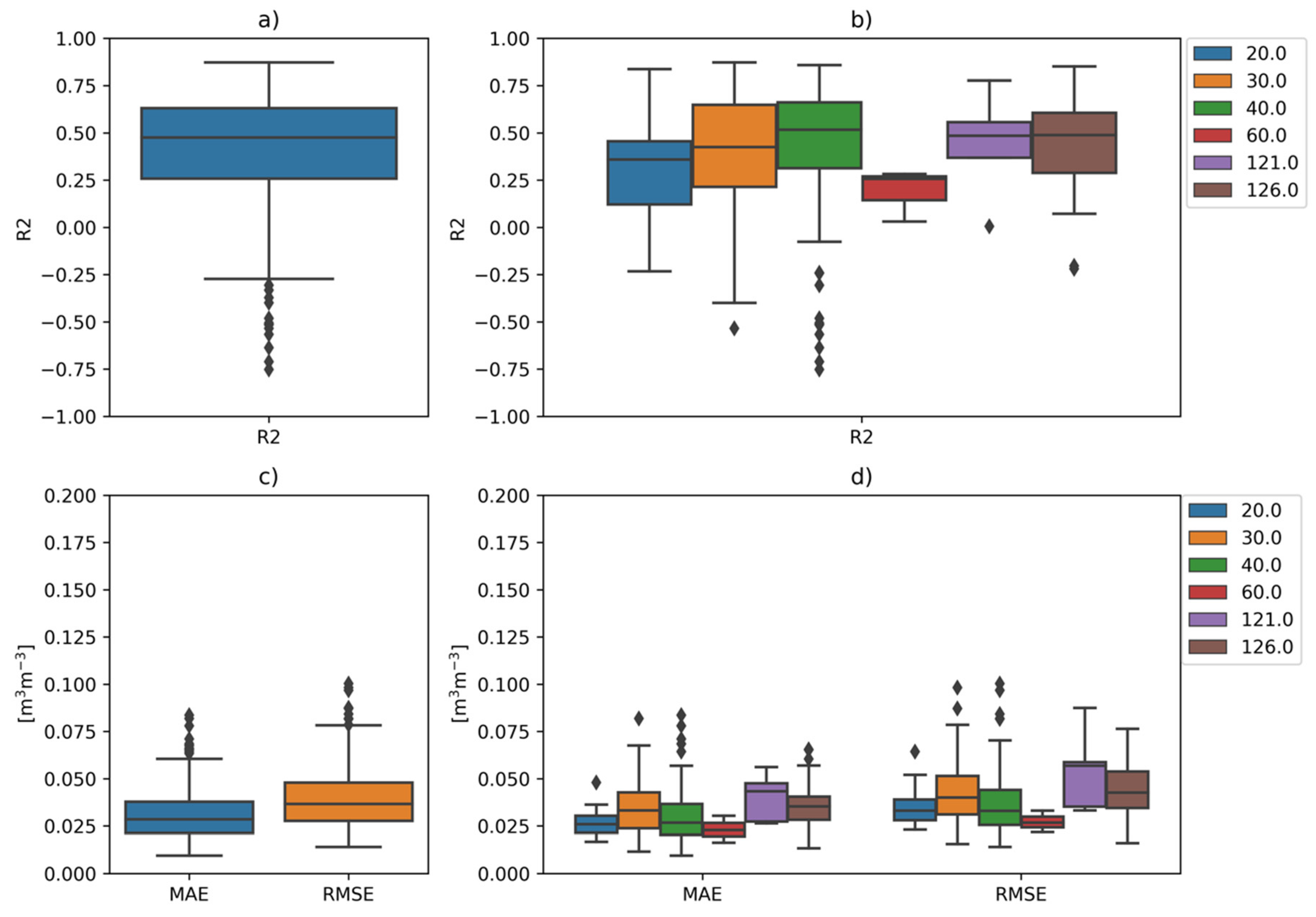 Remotesensing 13 02099 g006