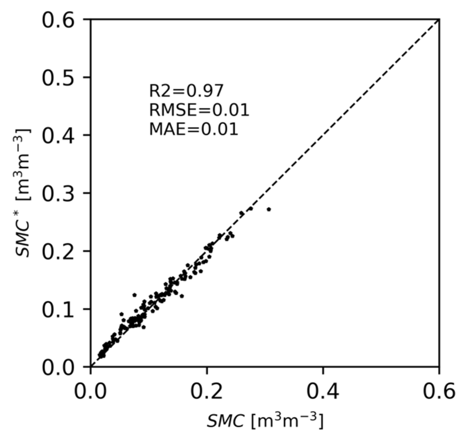 Remotesensing 13 02099 g007