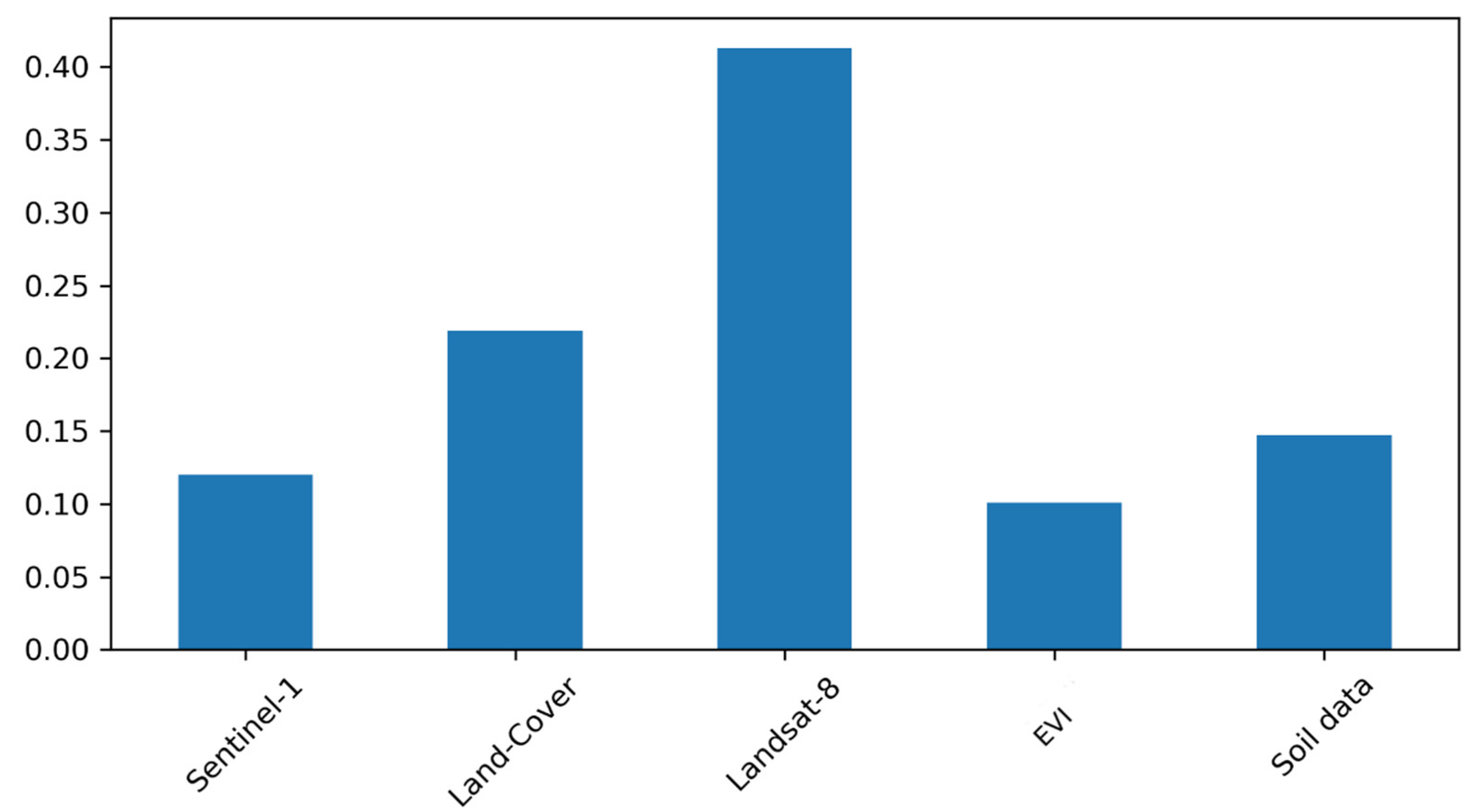 Remotesensing 13 02099 g008