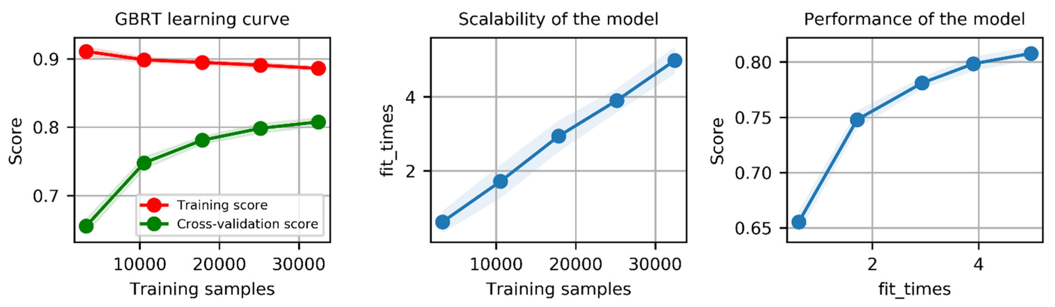 Remotesensing 13 02099 g009