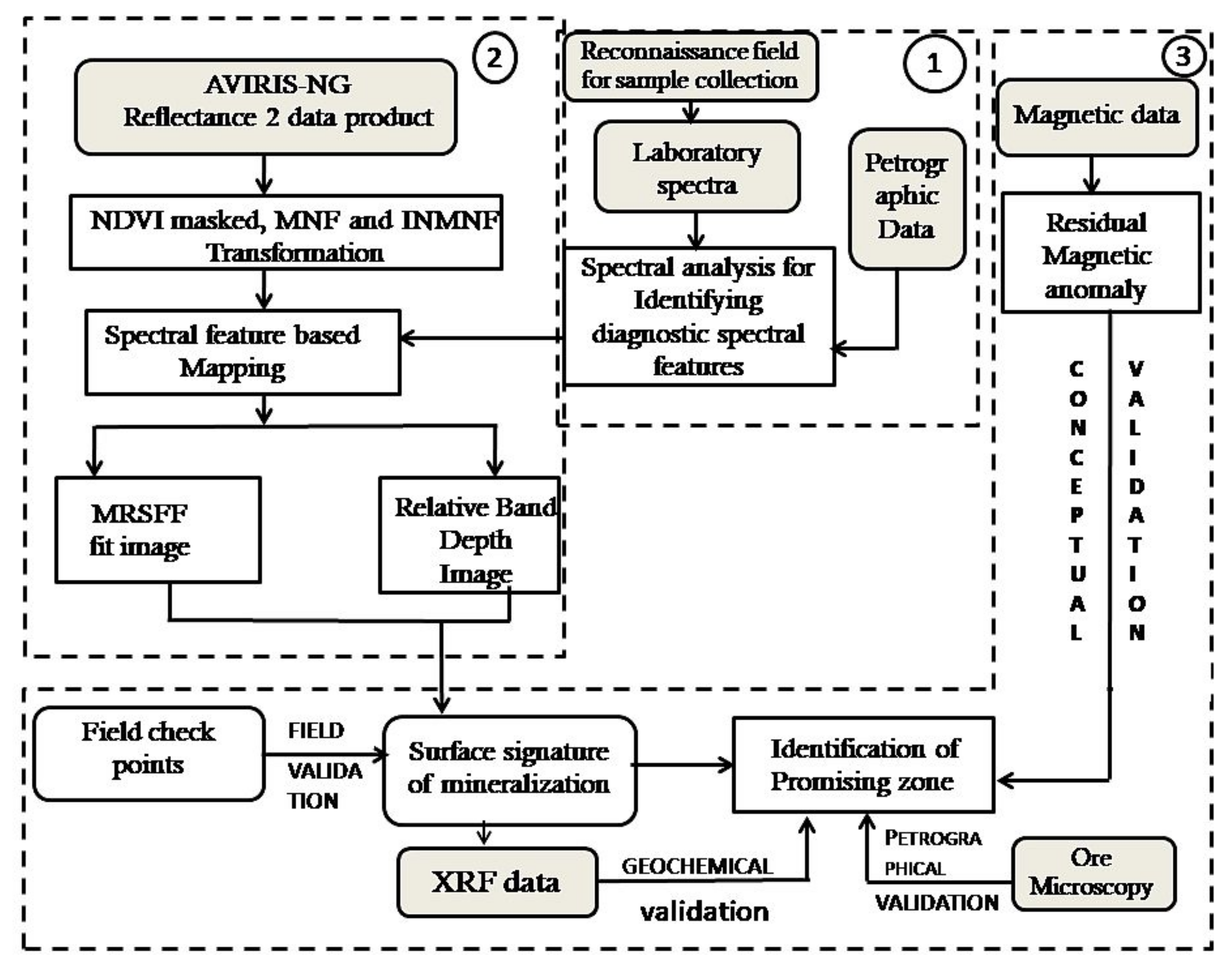 Remotesensing 13 02101 g002