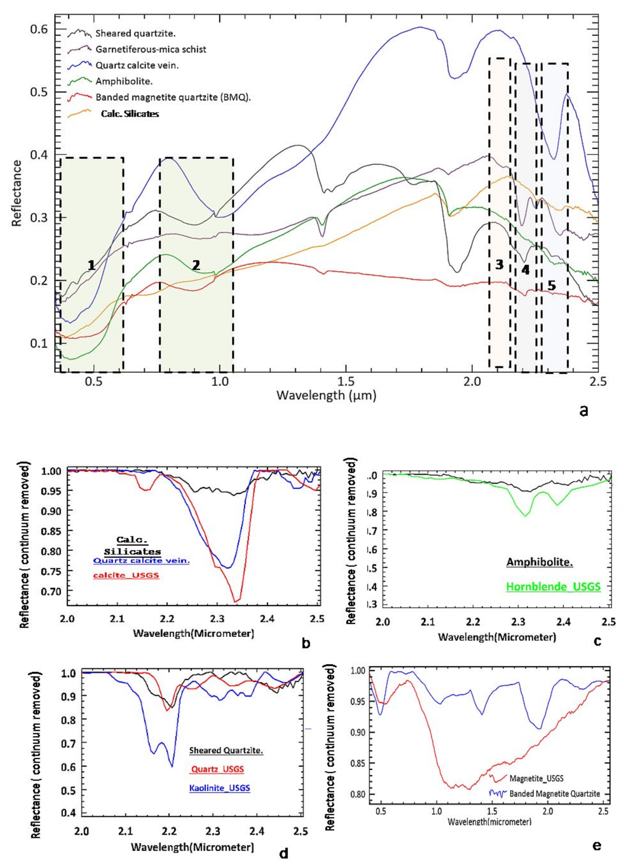 Remotesensing 13 02101 g003