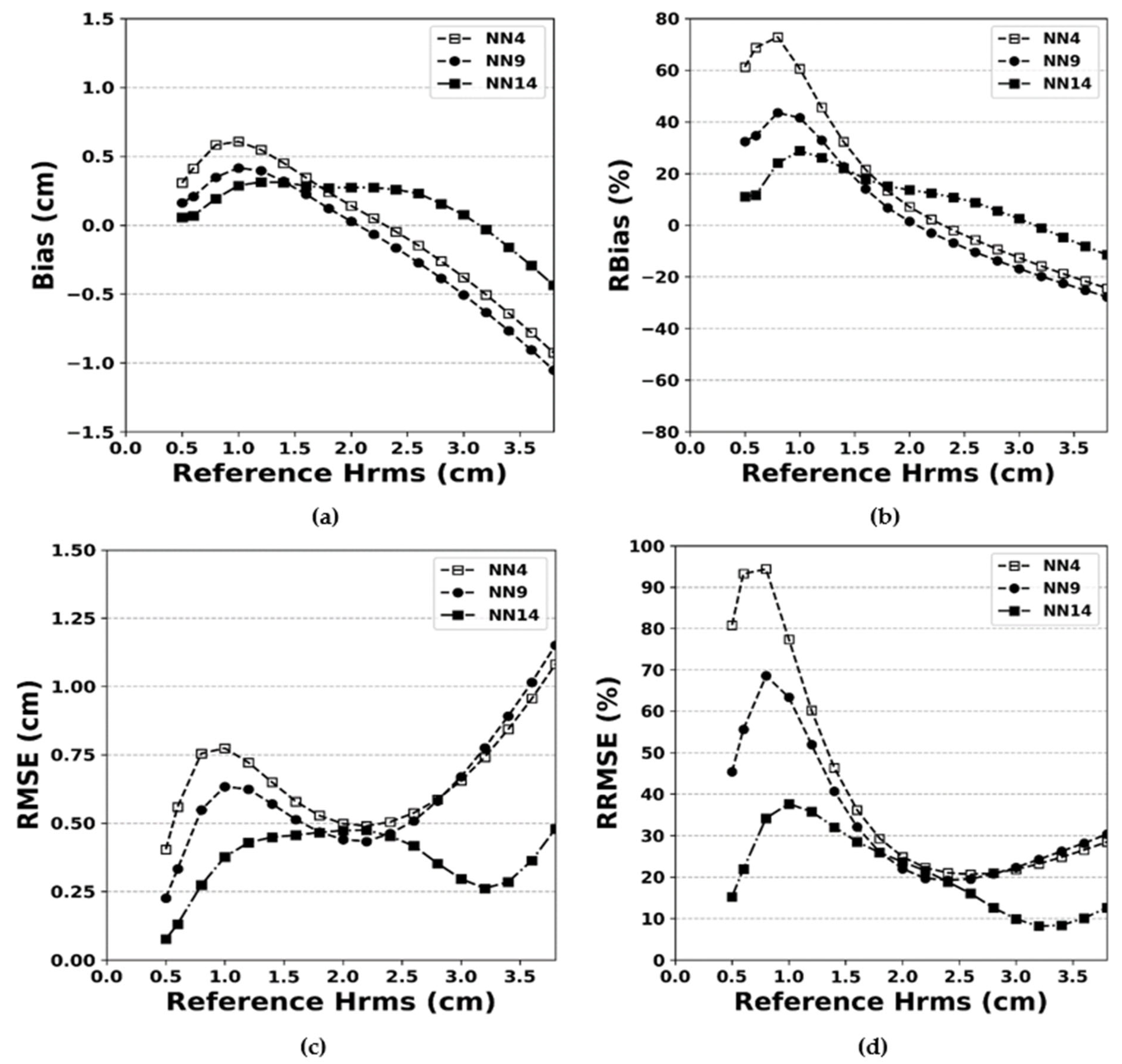 Remotesensing 13 02102 g007