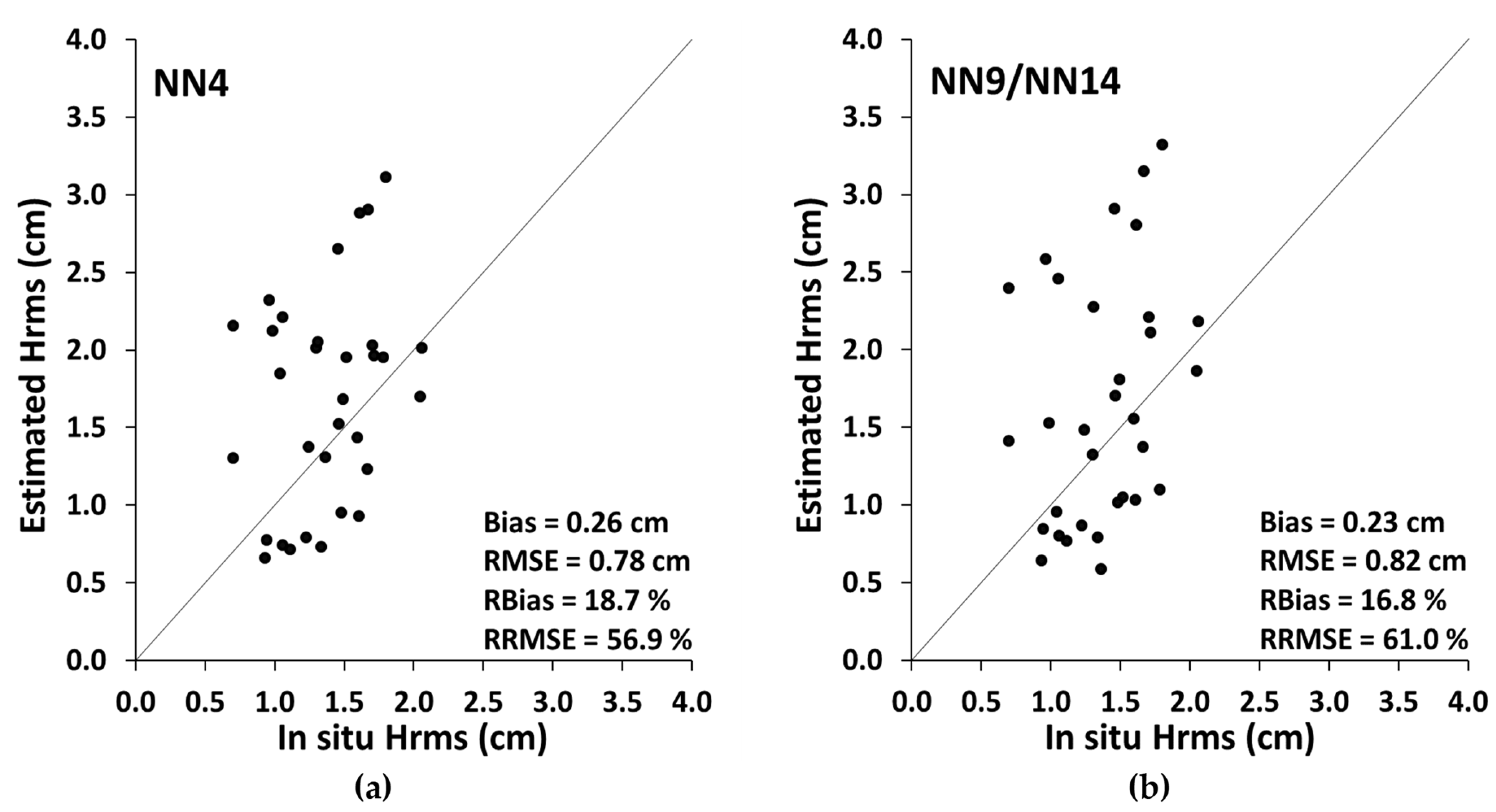 Remotesensing 13 02102 g009