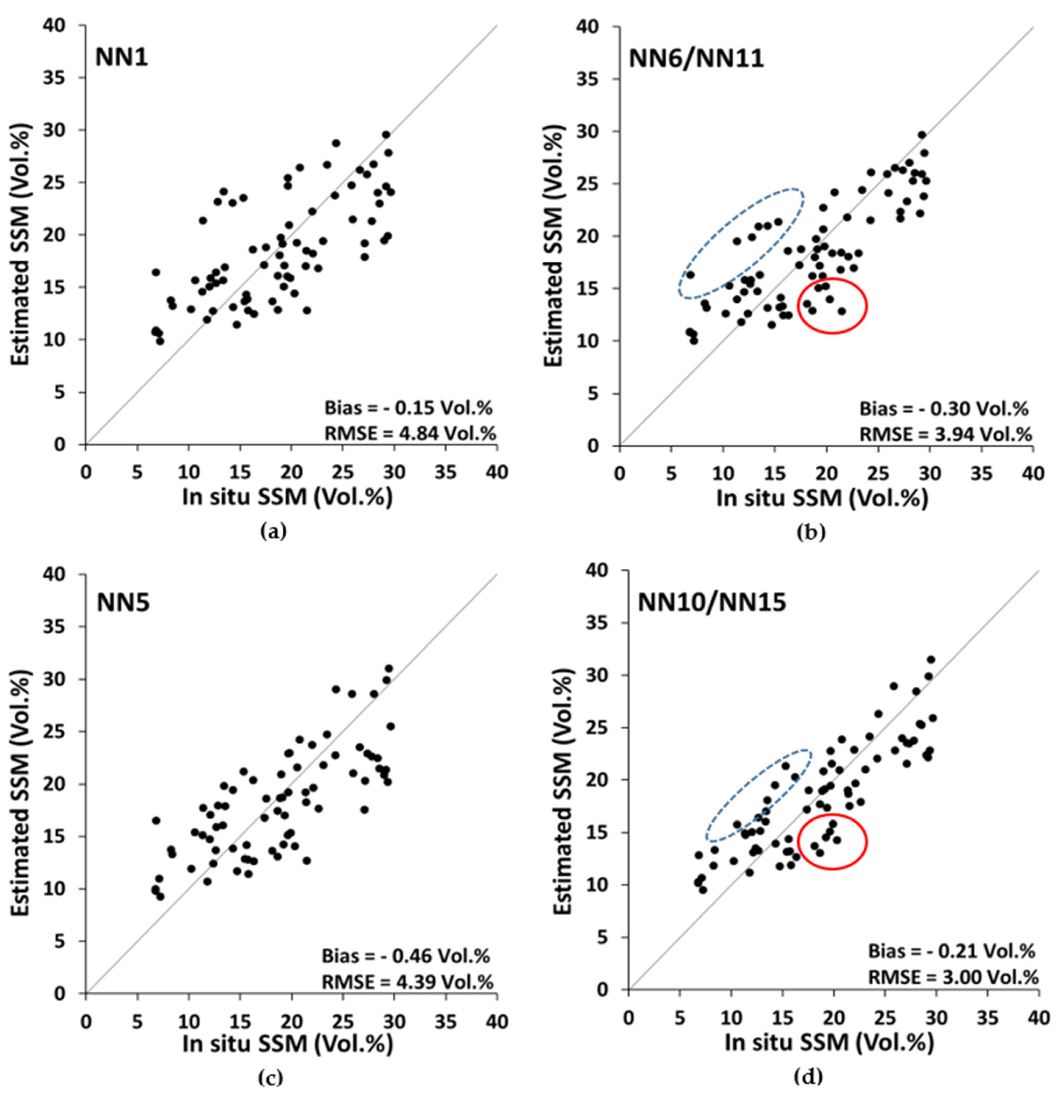 Remotesensing 13 02102 g010