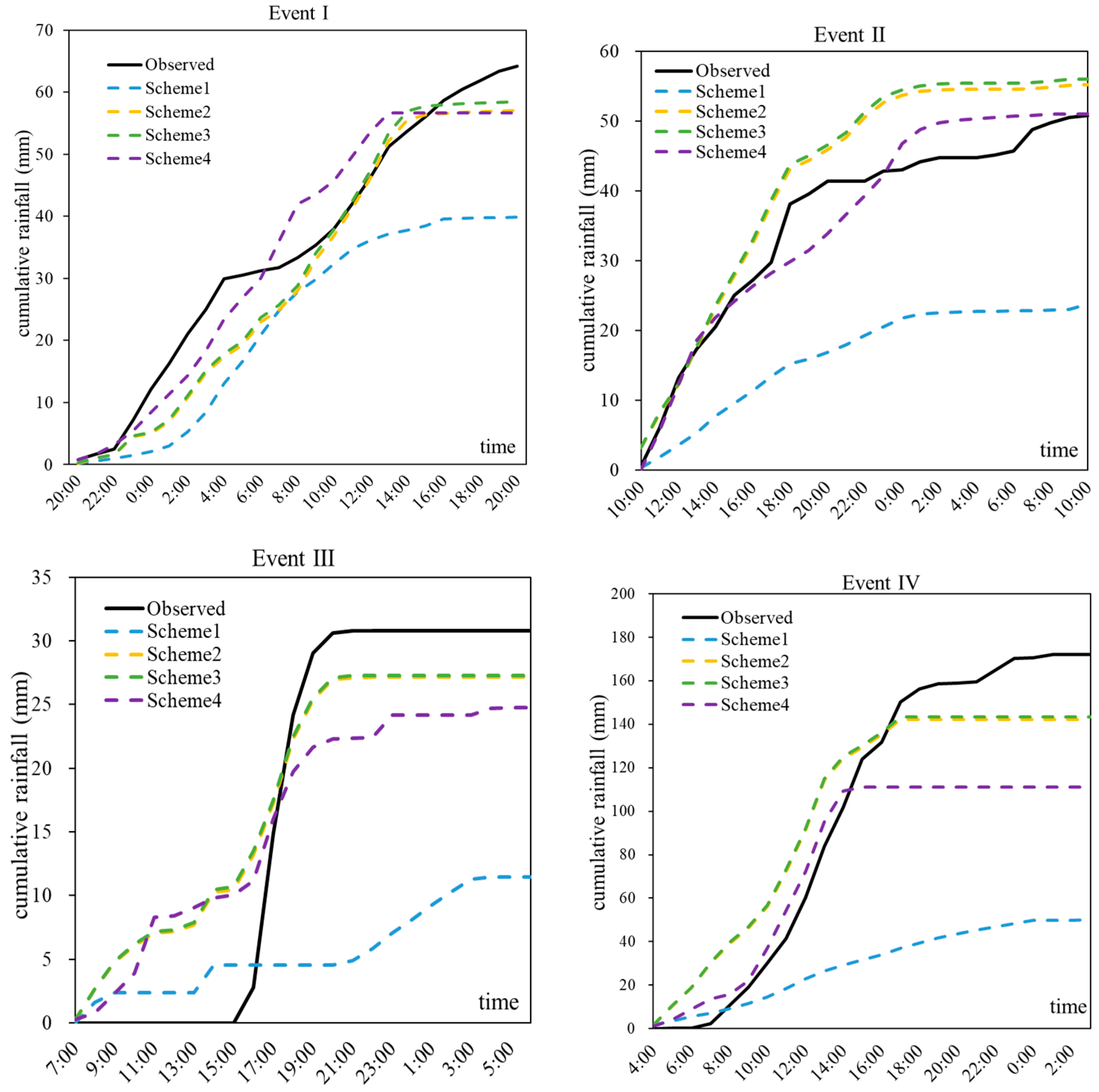 Remotesensing 13 02103 g003