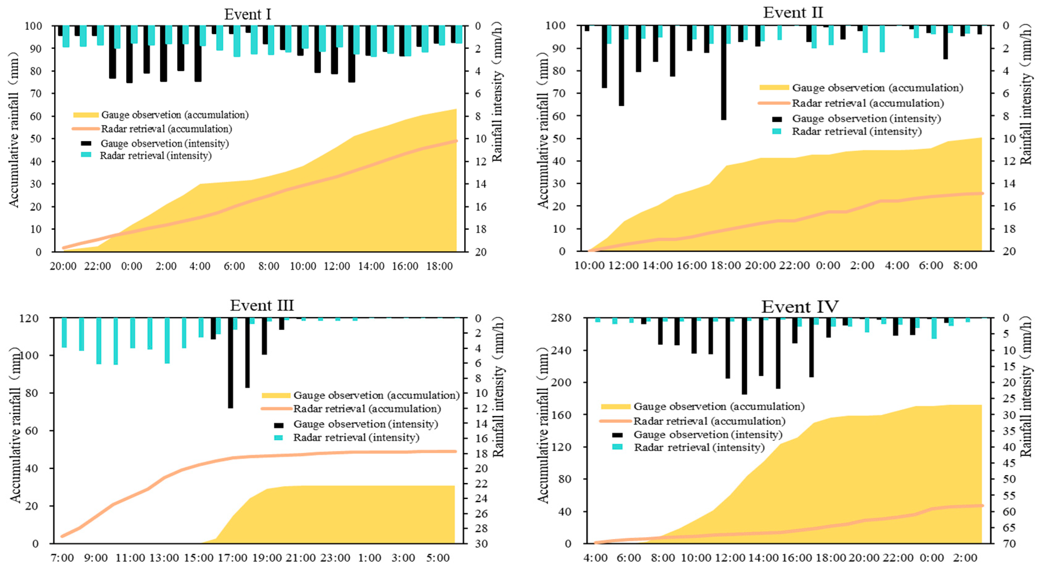 Remotesensing 13 02103 g005