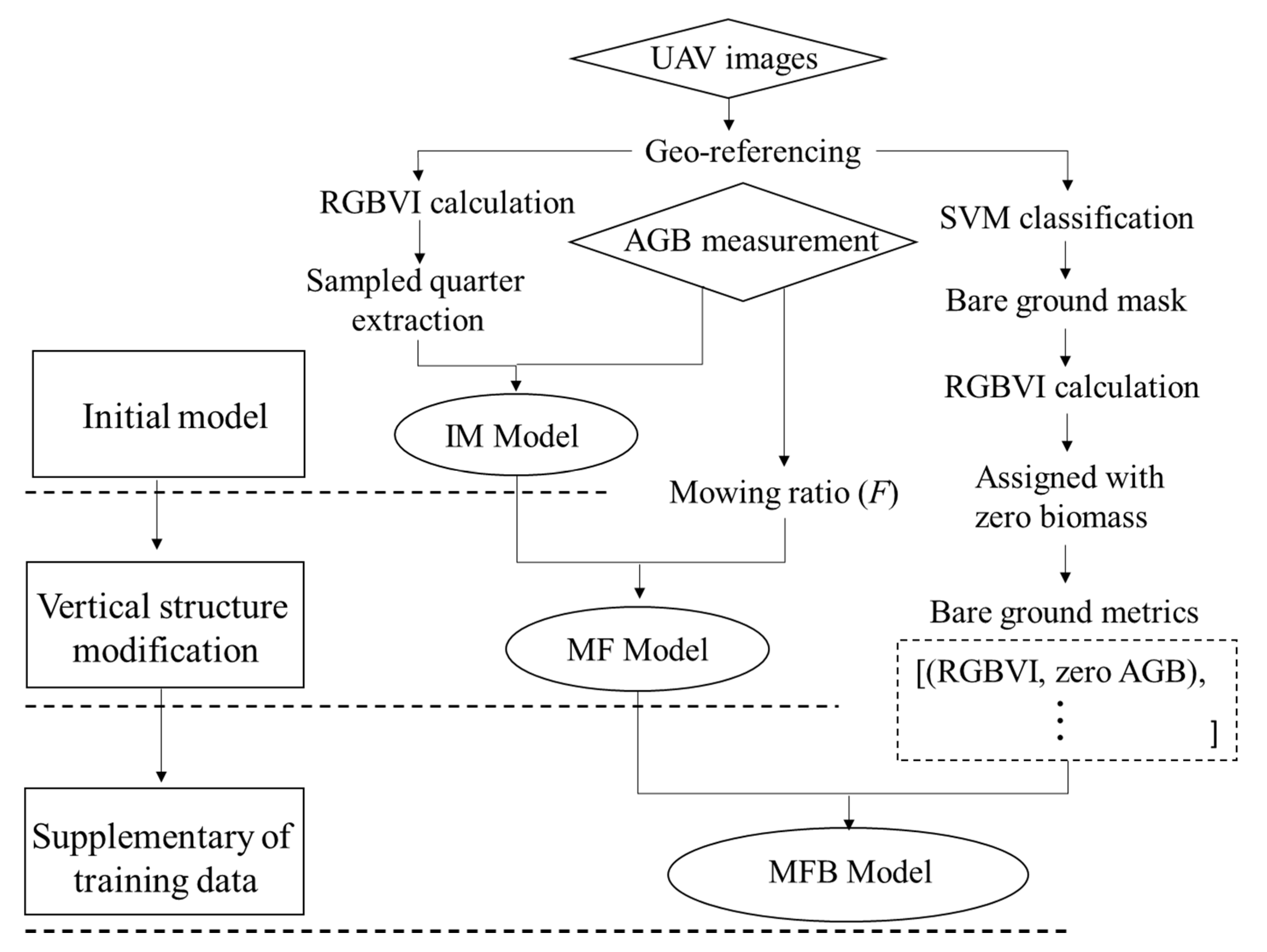 Remotesensing 13 02105 g003 Remotesensing 13 02105 g003