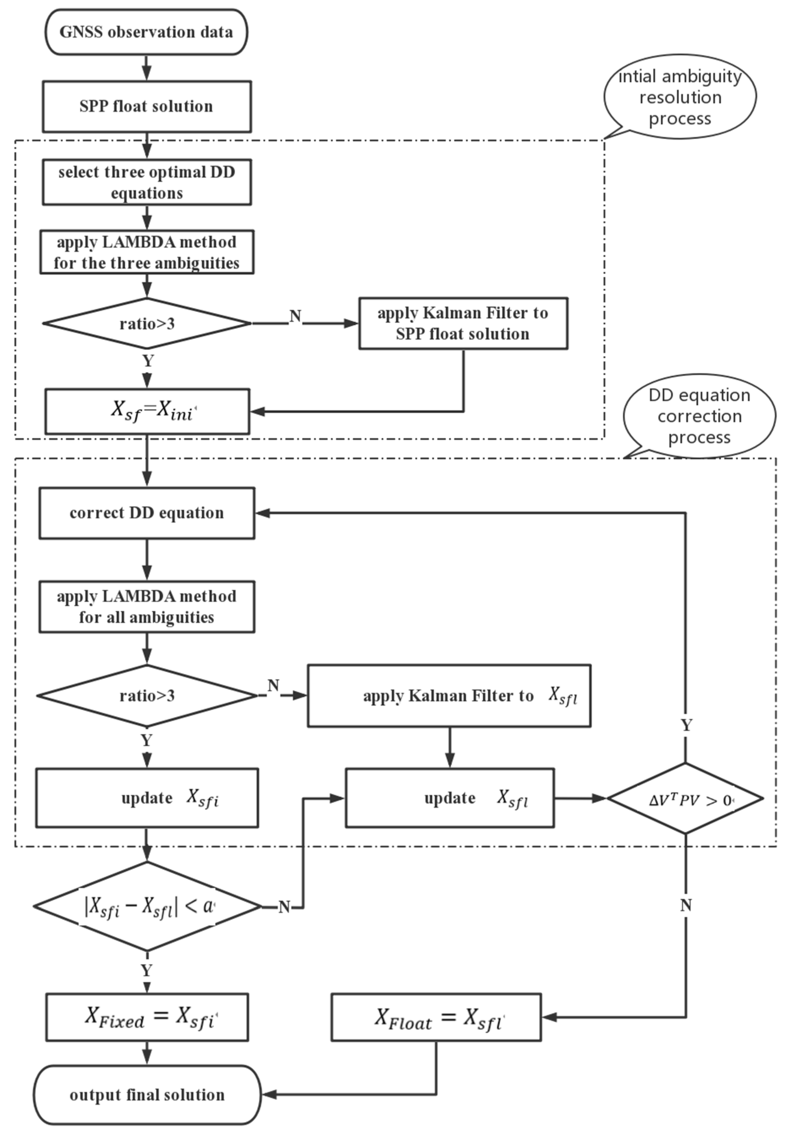 Remotesensing 13 02106 g001