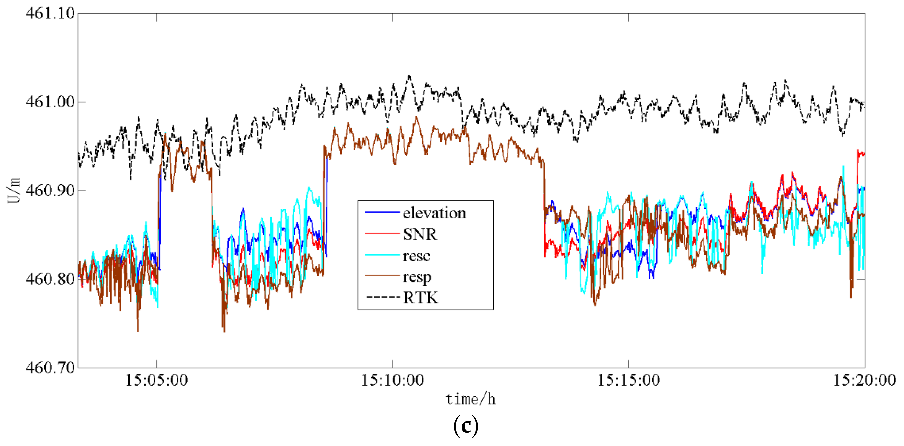 Remotesensing 13 02106 g002b