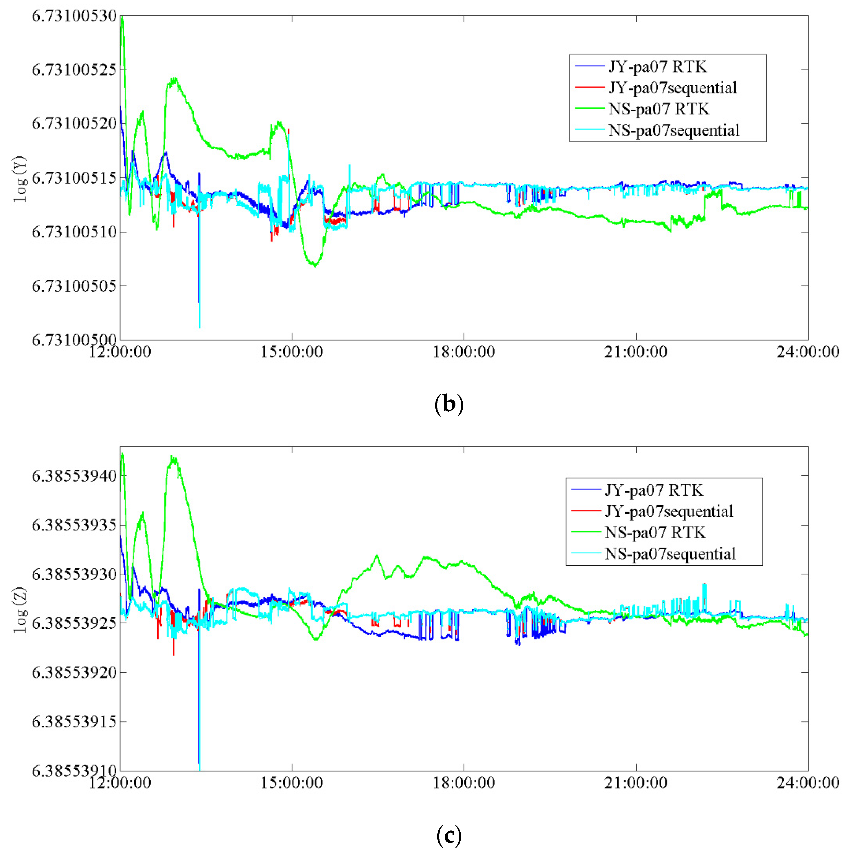 Remotesensing 13 02106 g006b