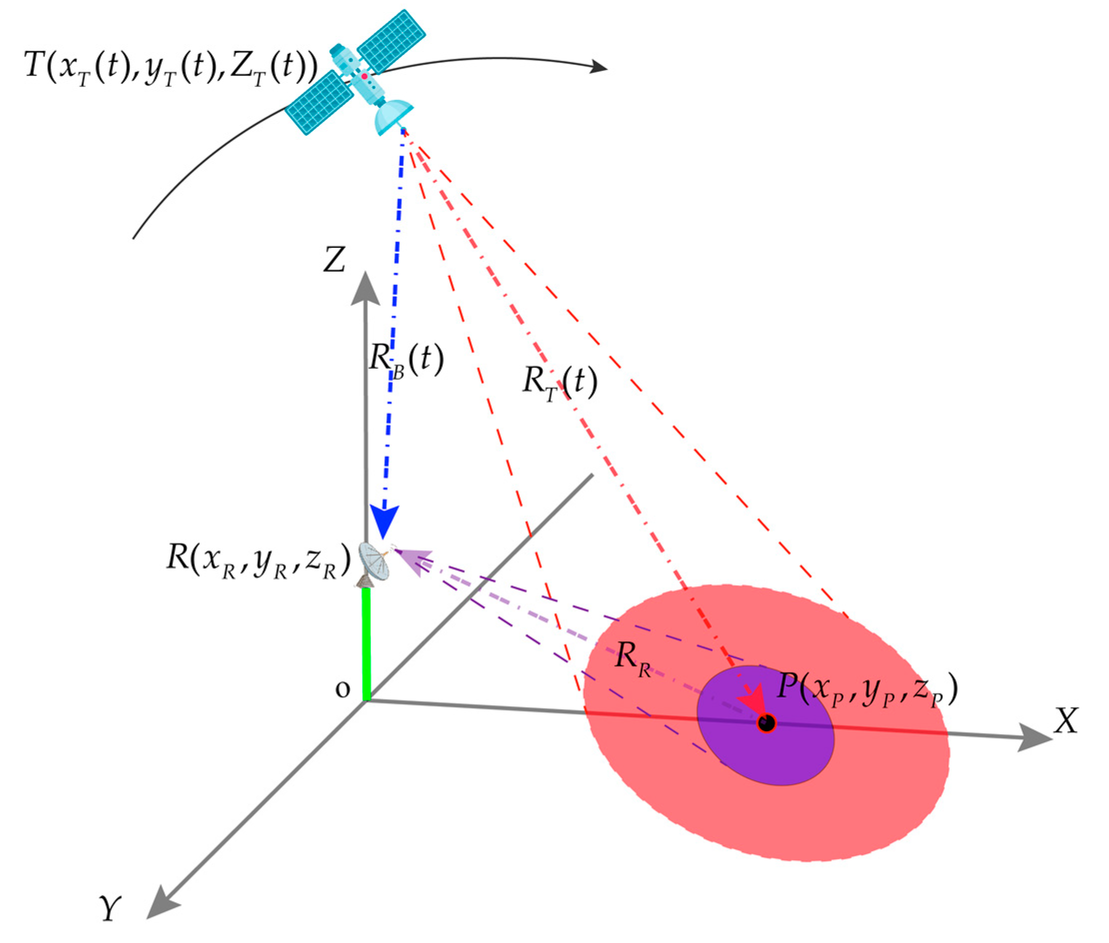 Remotesensing 13 02107 g001