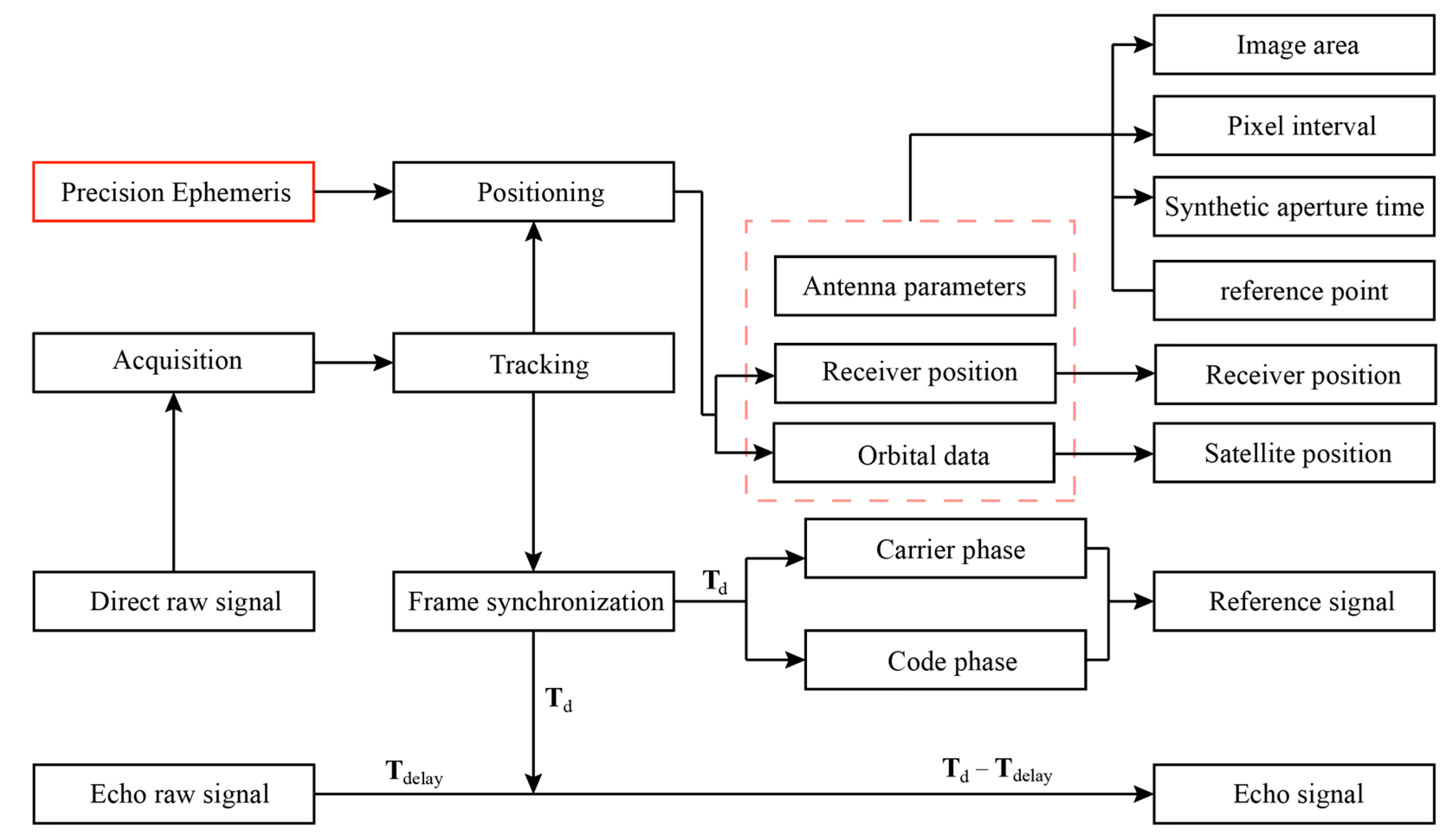 Remotesensing 13 02107 g002