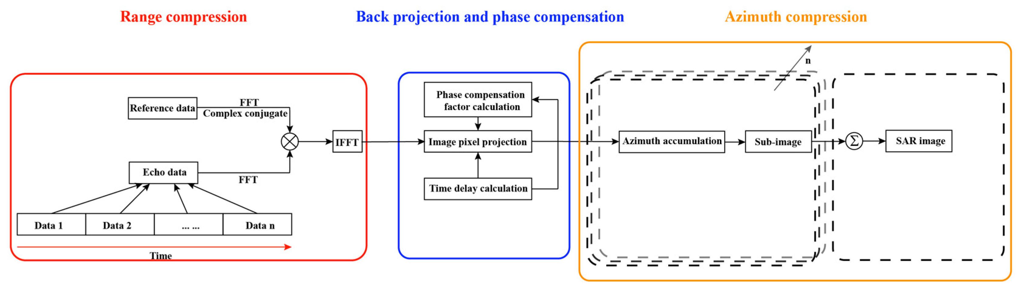 Remotesensing 13 02107 g003