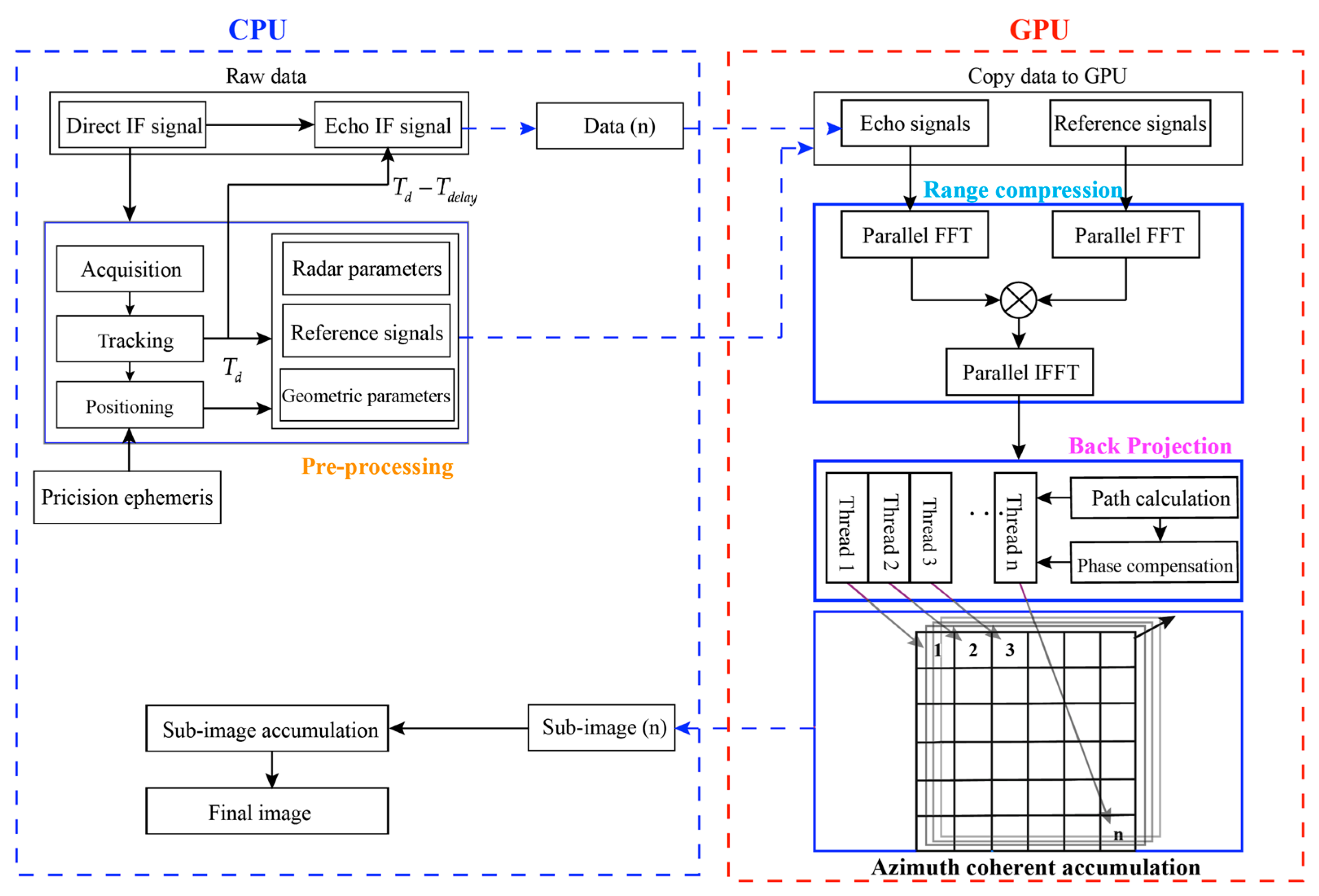 Remotesensing 13 02107 g005