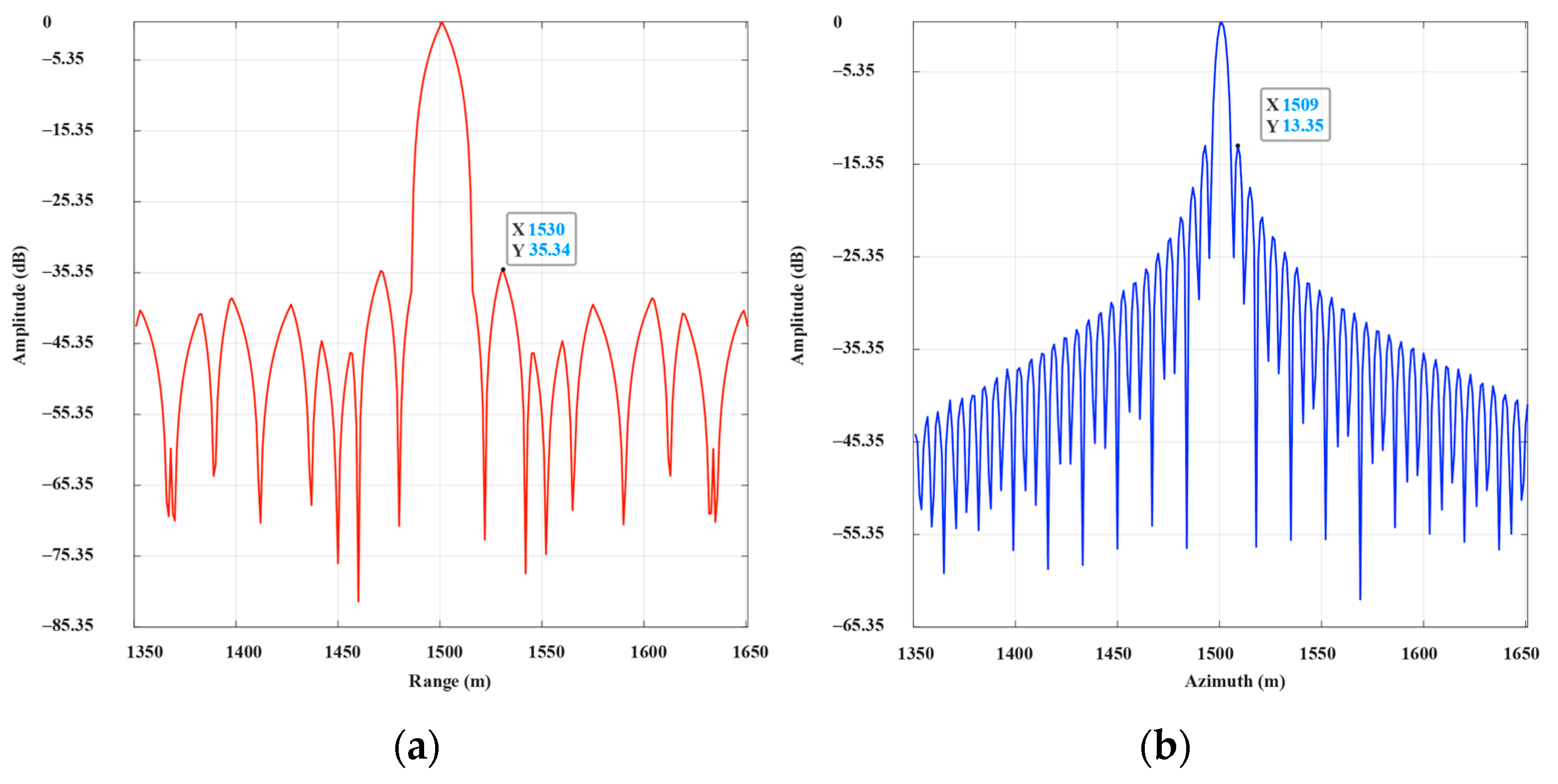 Remotesensing 13 02107 g007