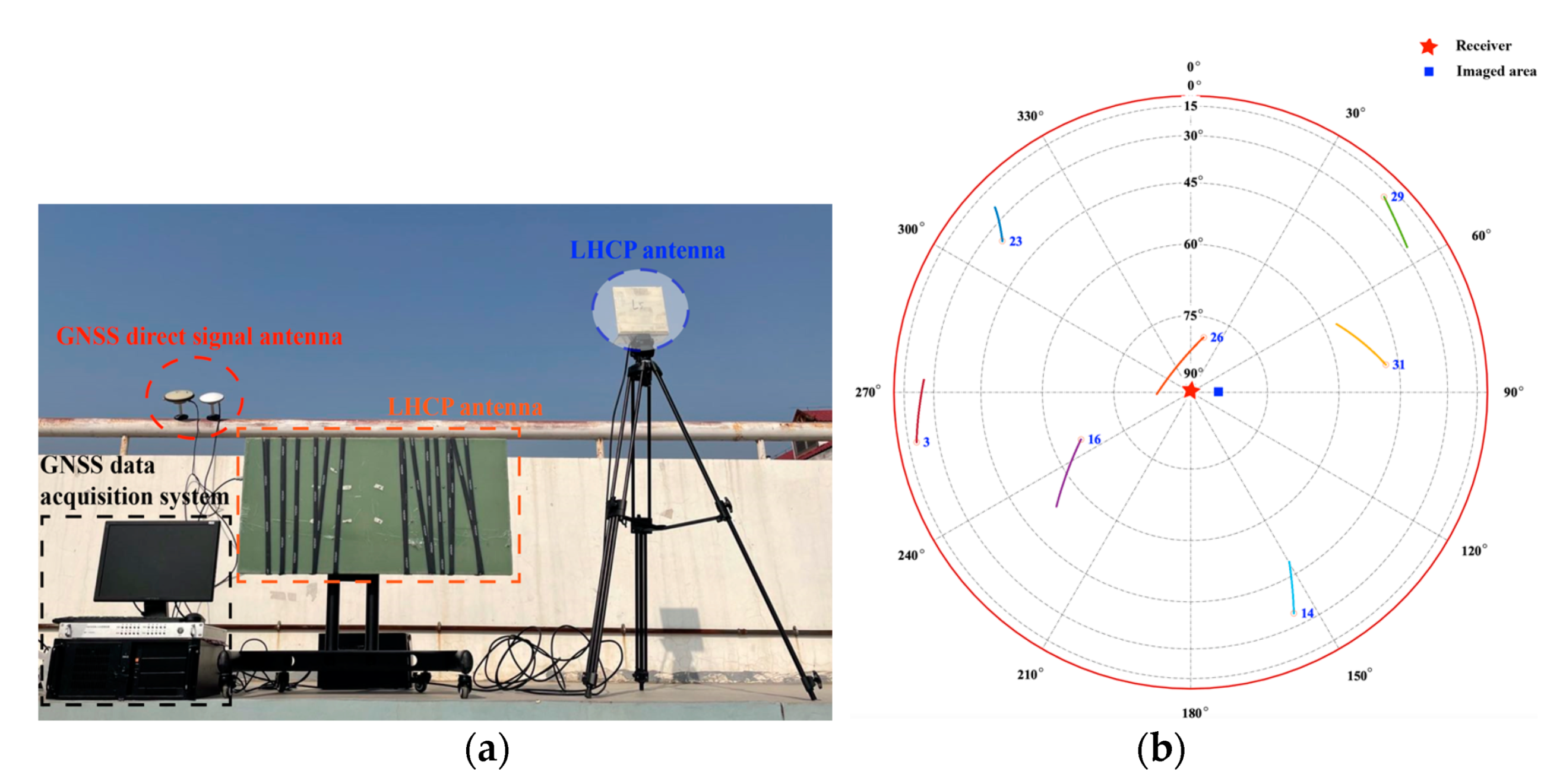 Remotesensing 13 02107 g008a