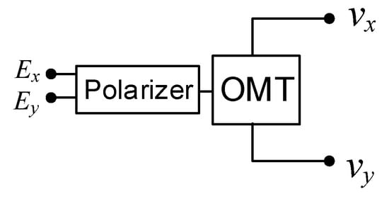Remotesensing 13 02109 g0a3