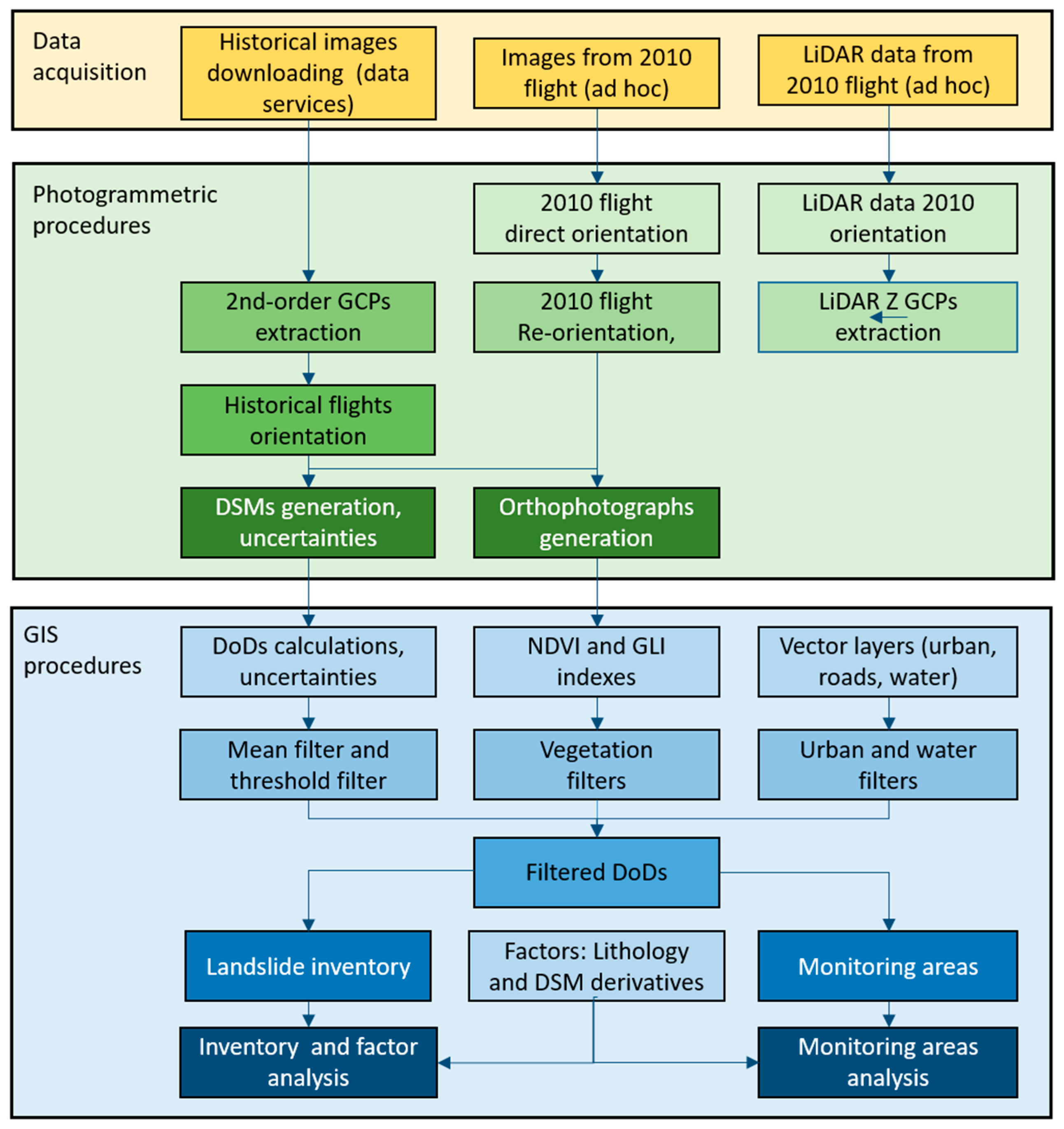 Remotesensing 13 02110 g003