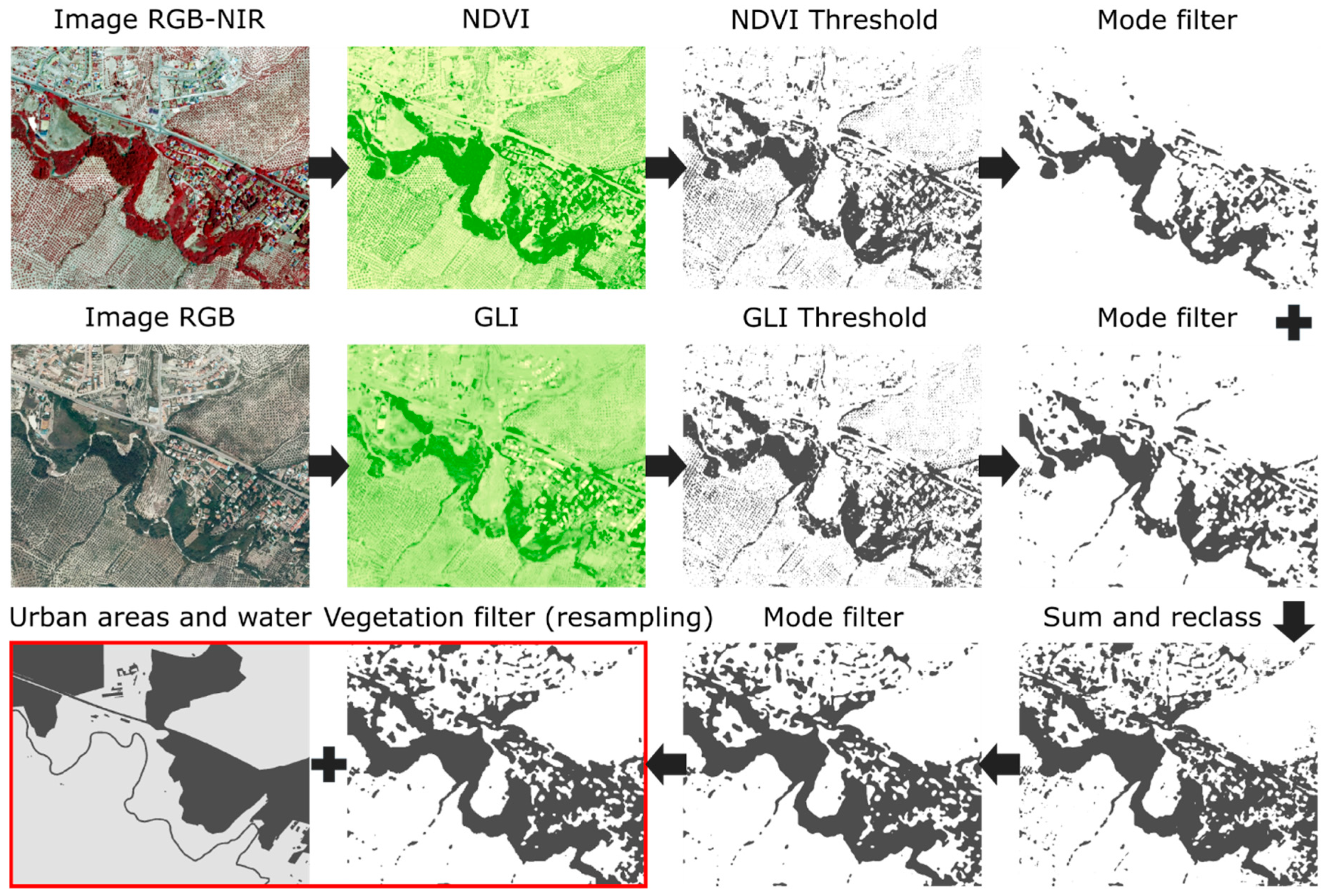 Remotesensing 13 02110 g004