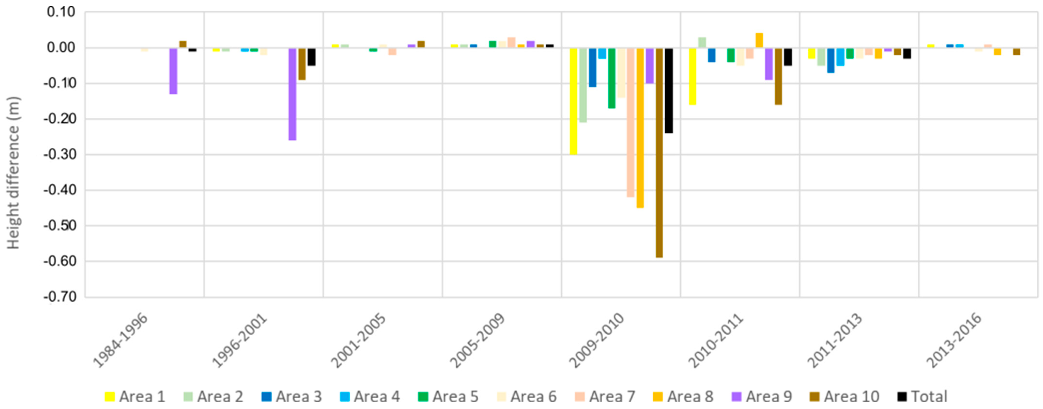 Remotesensing 13 02110 g012