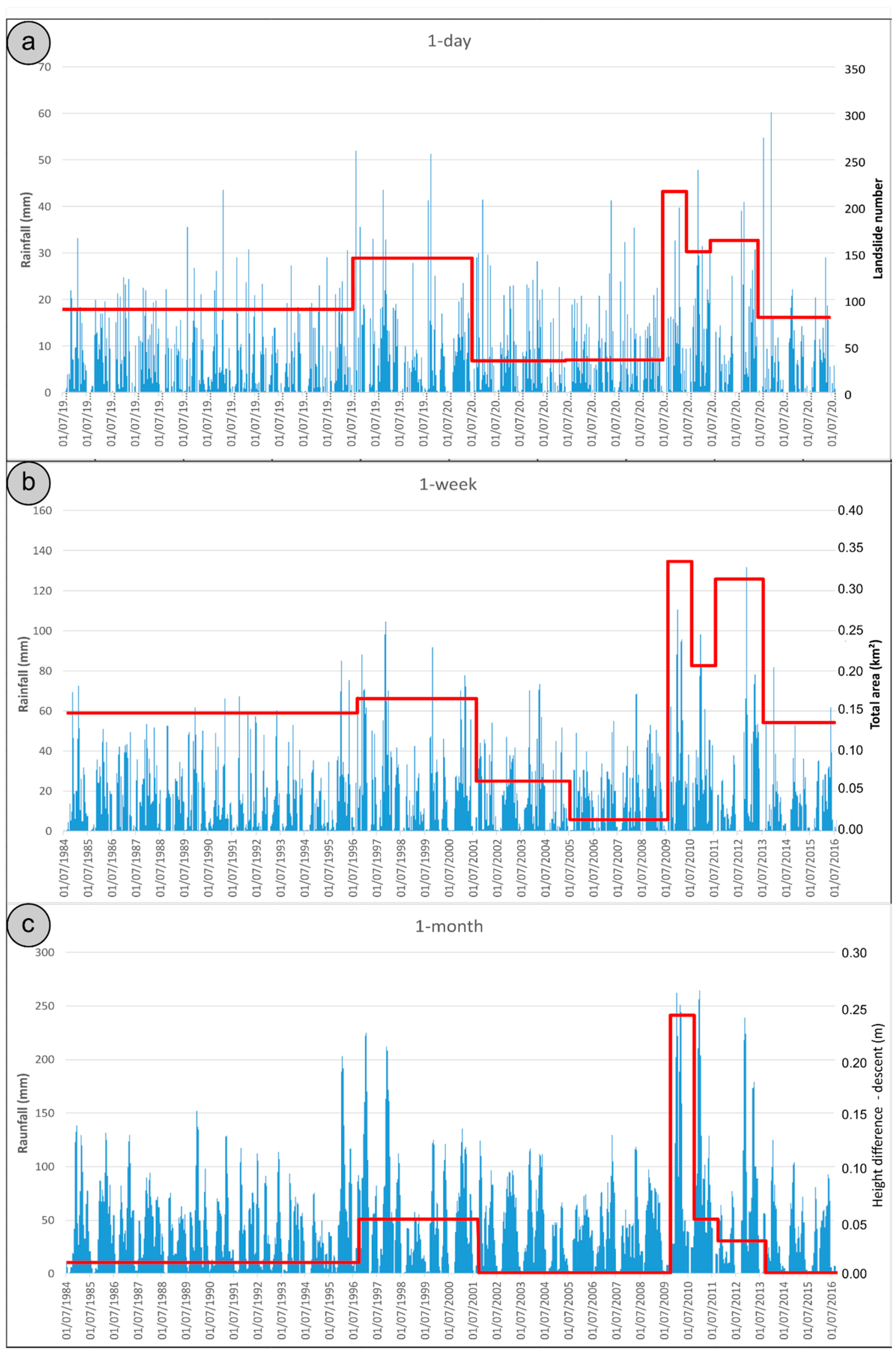 Remotesensing 13 02110 g013