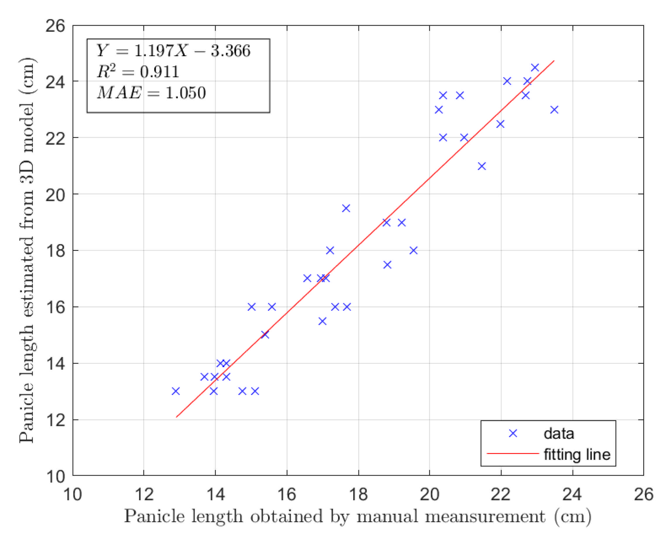 Remotesensing 13 02113 g007
