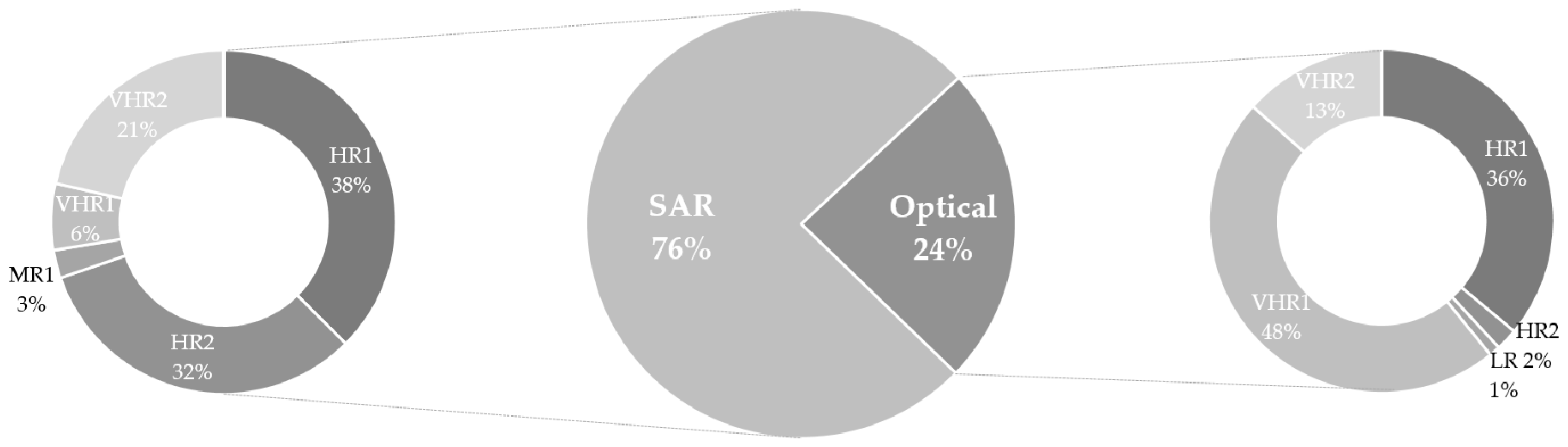 Remotesensing 13 02114 g003