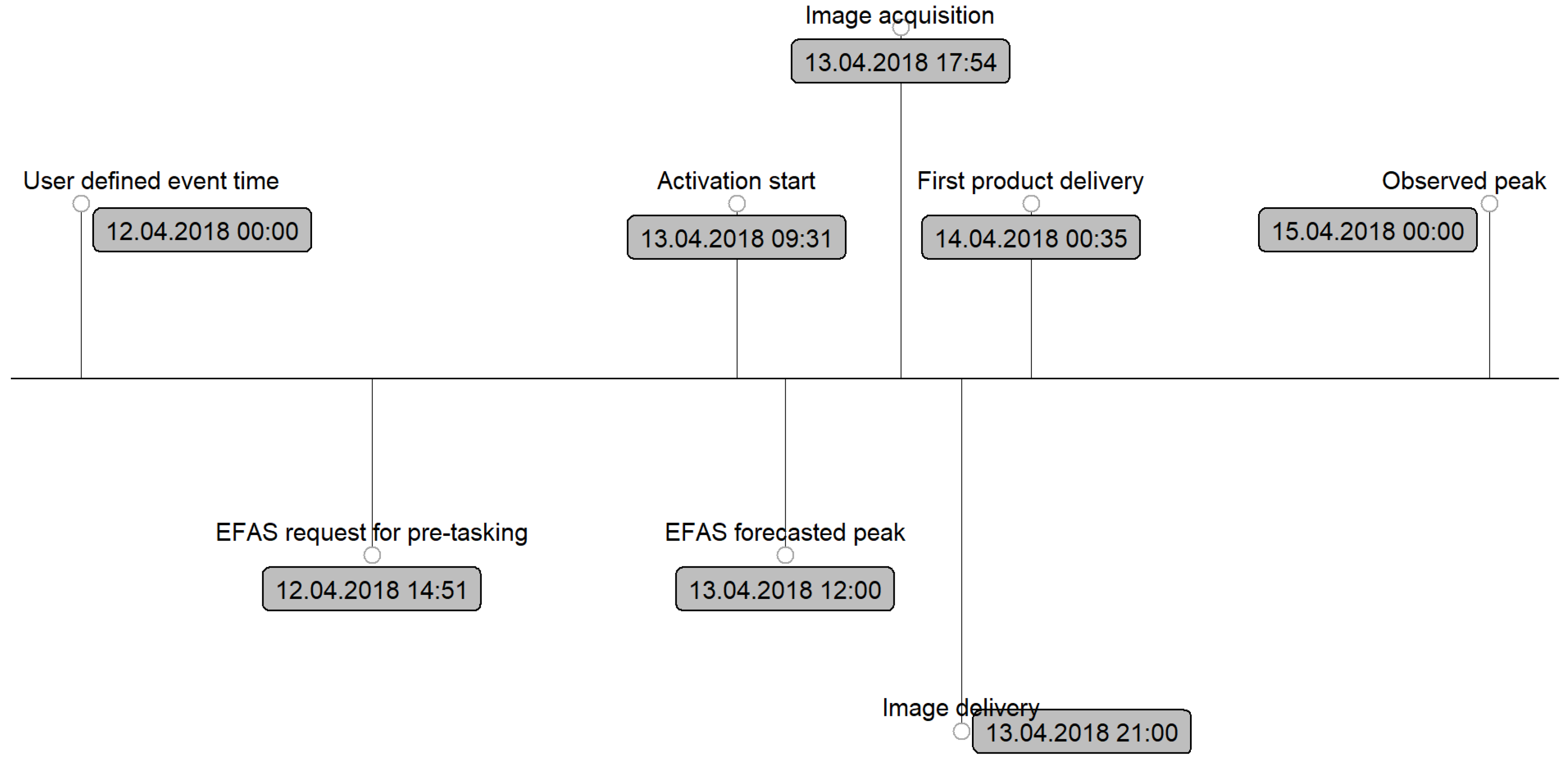Remotesensing 13 02114 g008