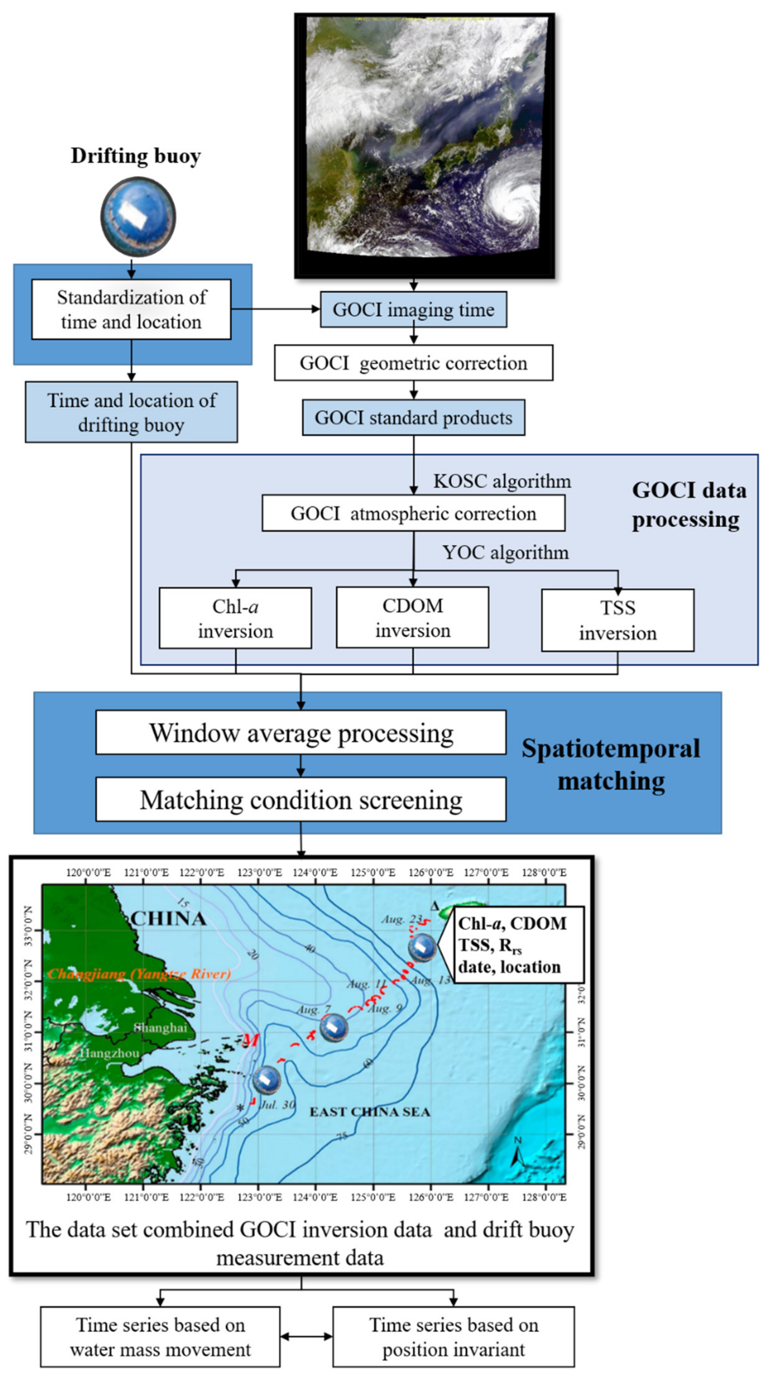 Remotesensing 13 02115 g001